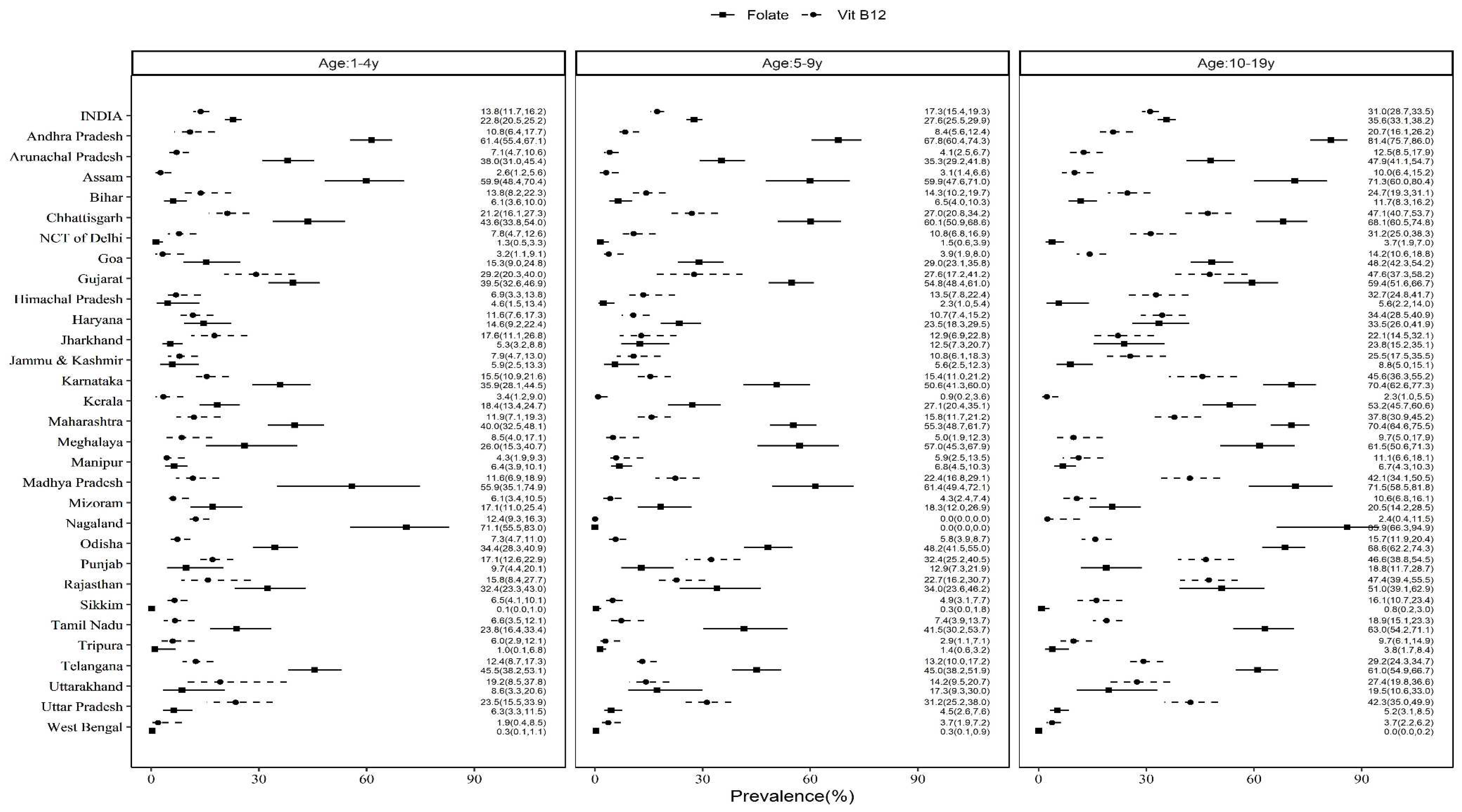 Preprints 73613 g003