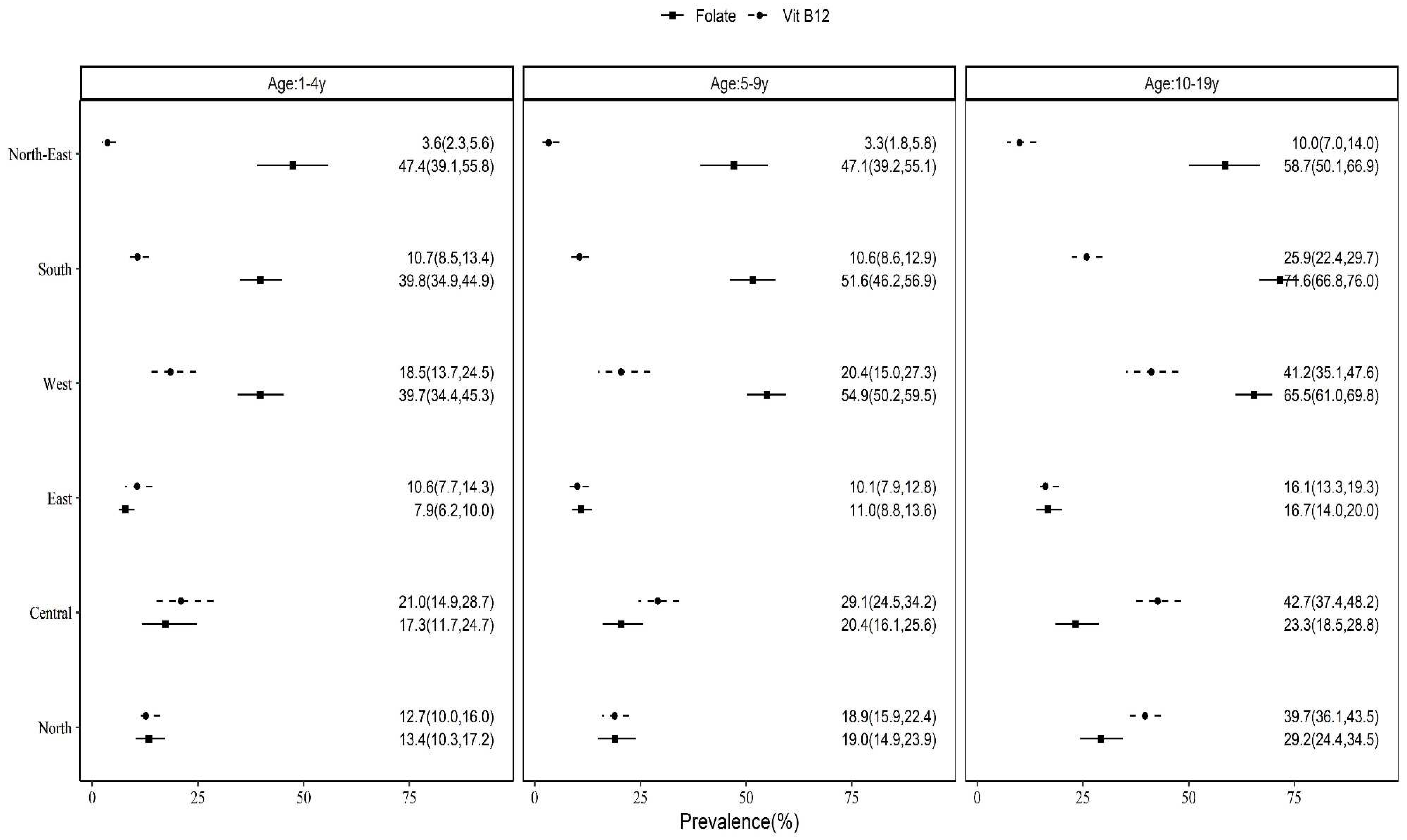 Preprints 73613 g004