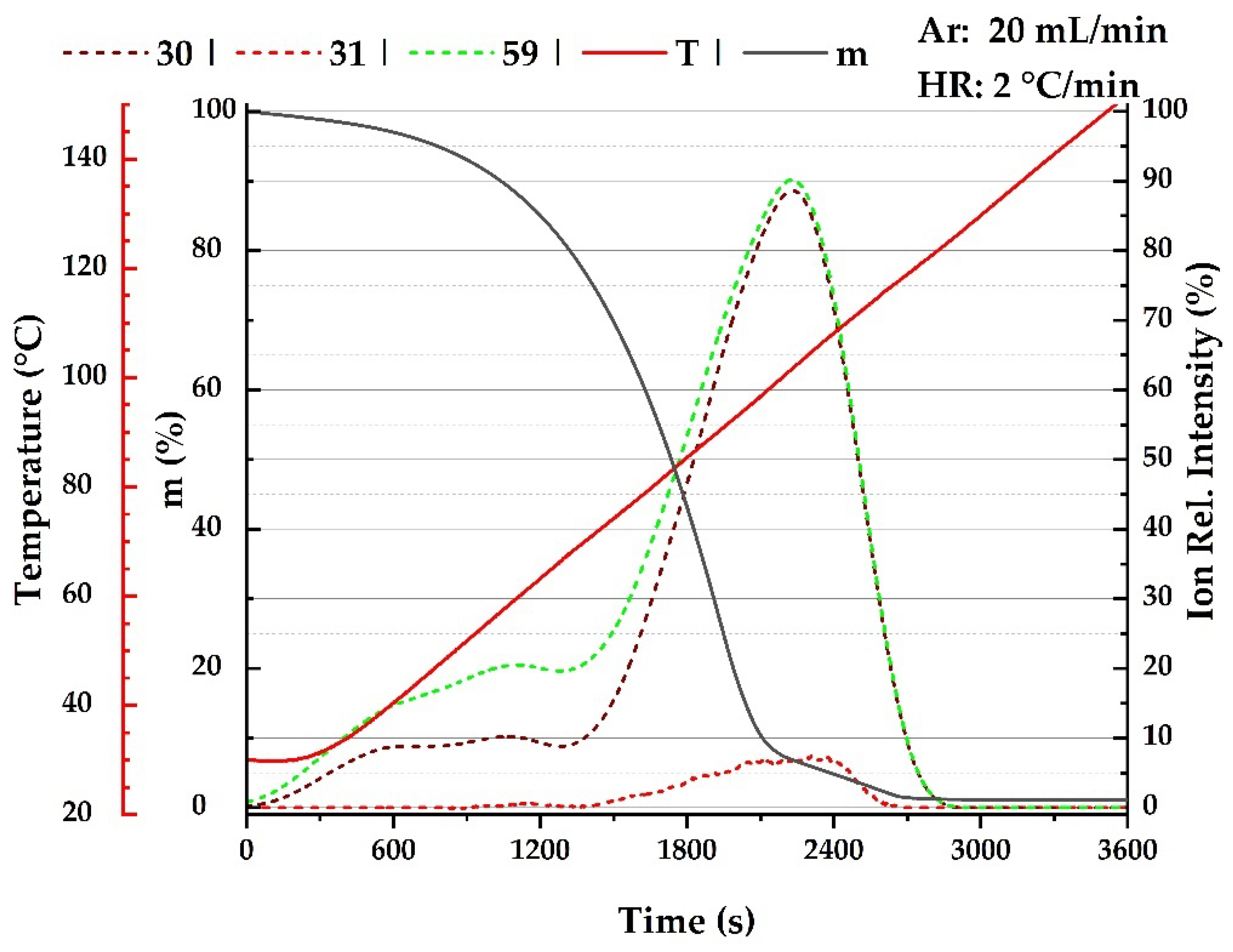 Preprints 98773 g001