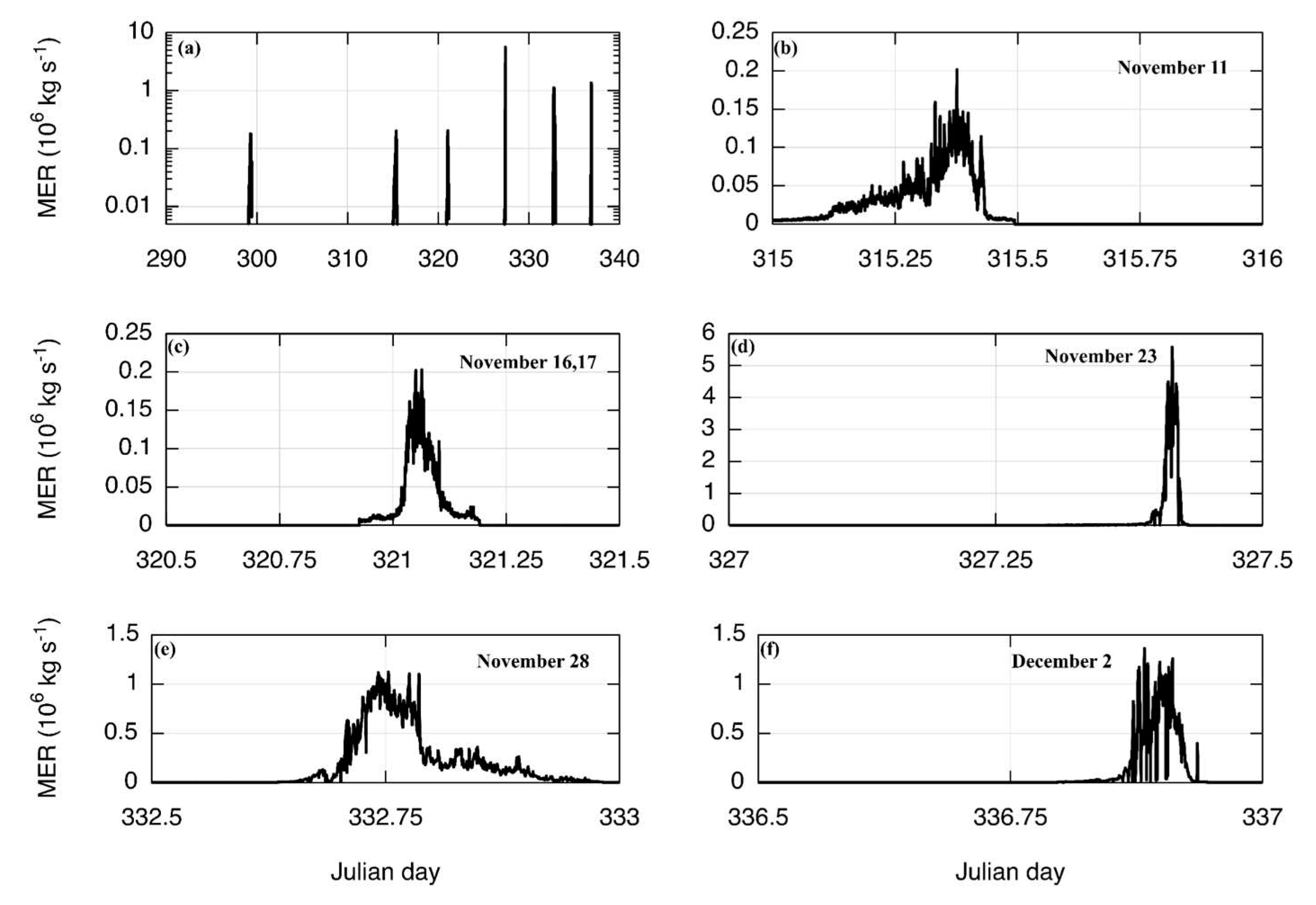 Preprints 77758 g001