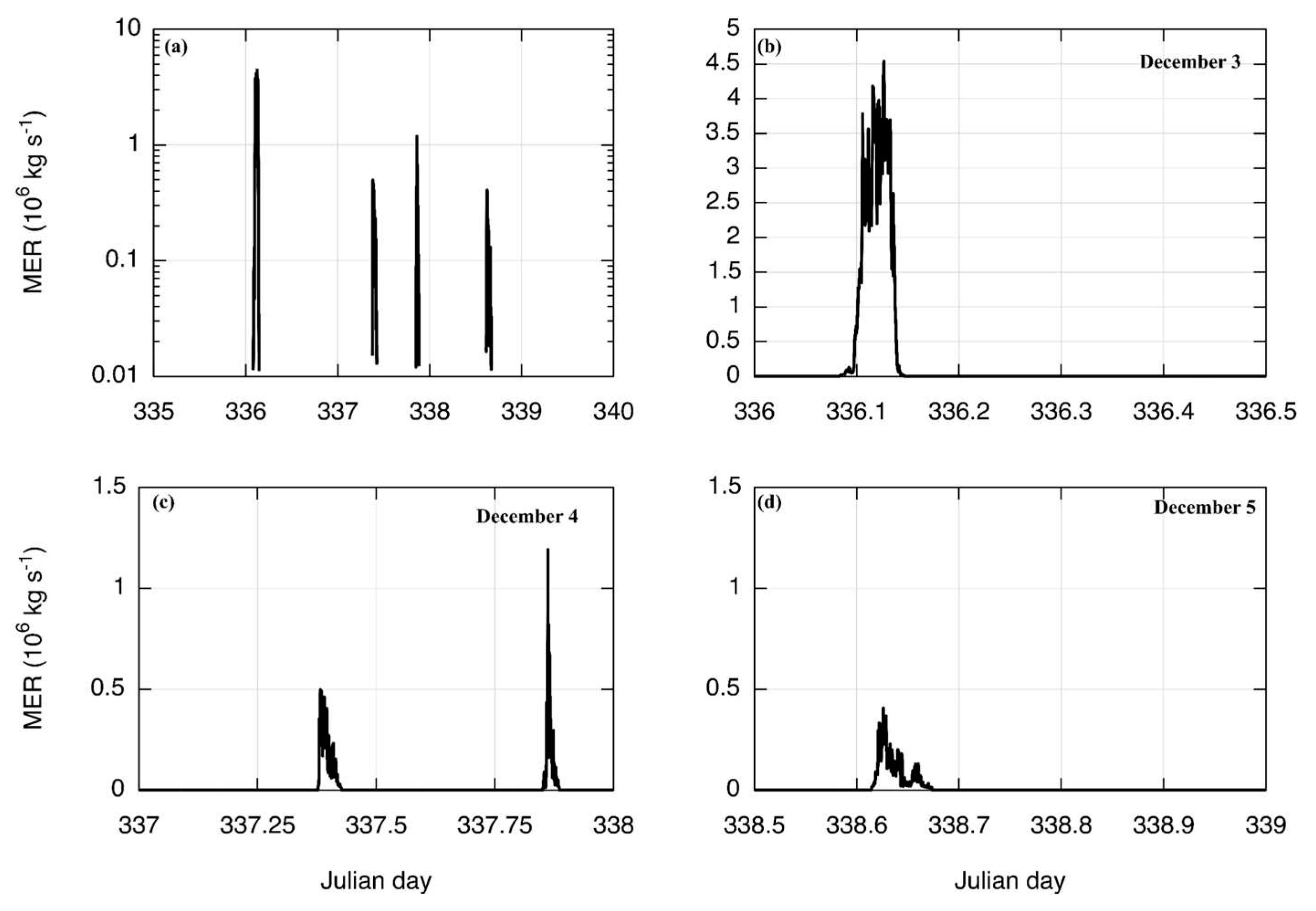 Preprints 77758 g002