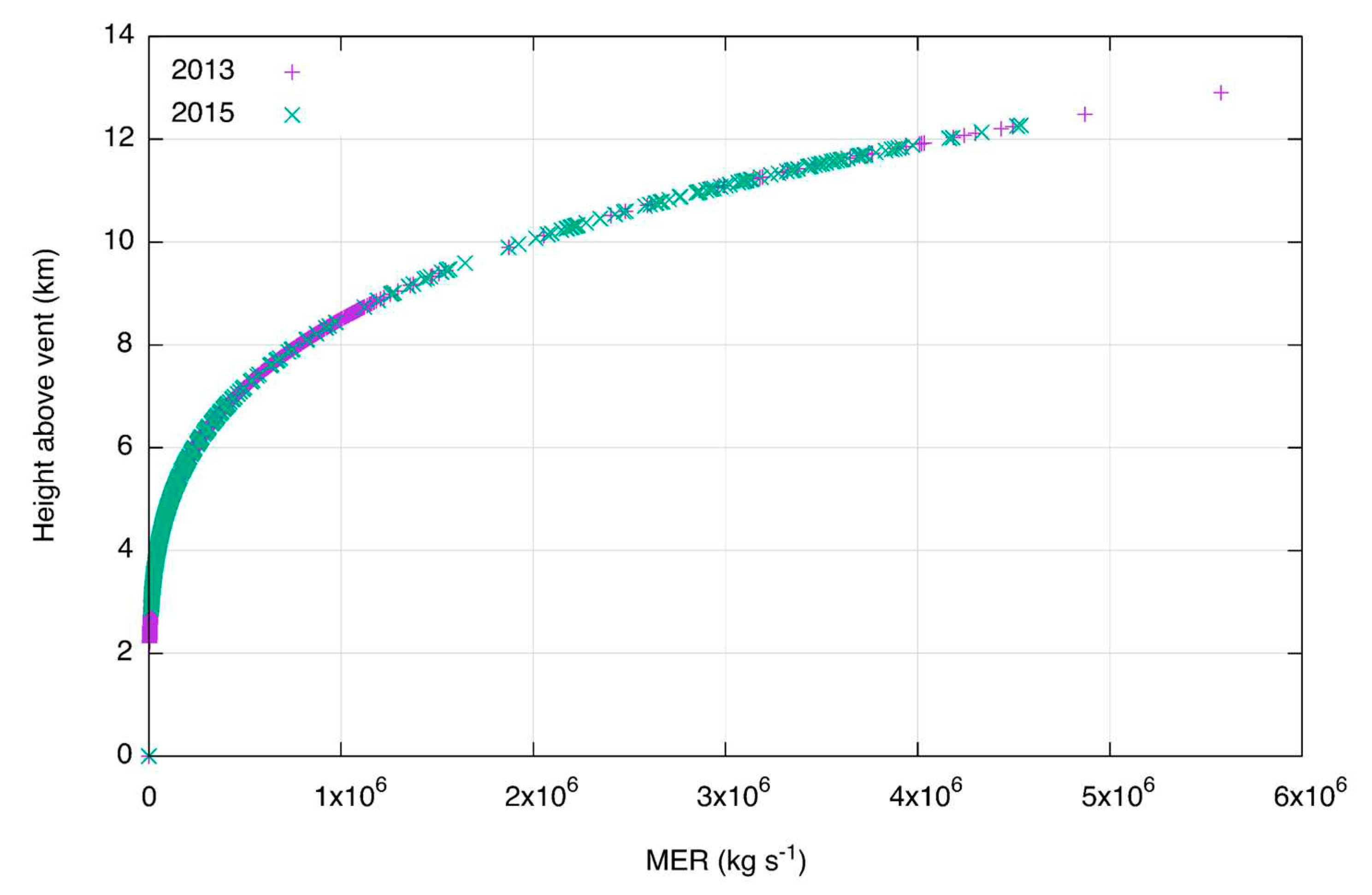 Preprints 77758 g003