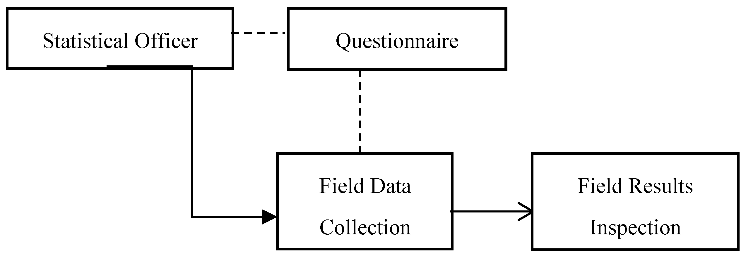 Preprints 116132 g001