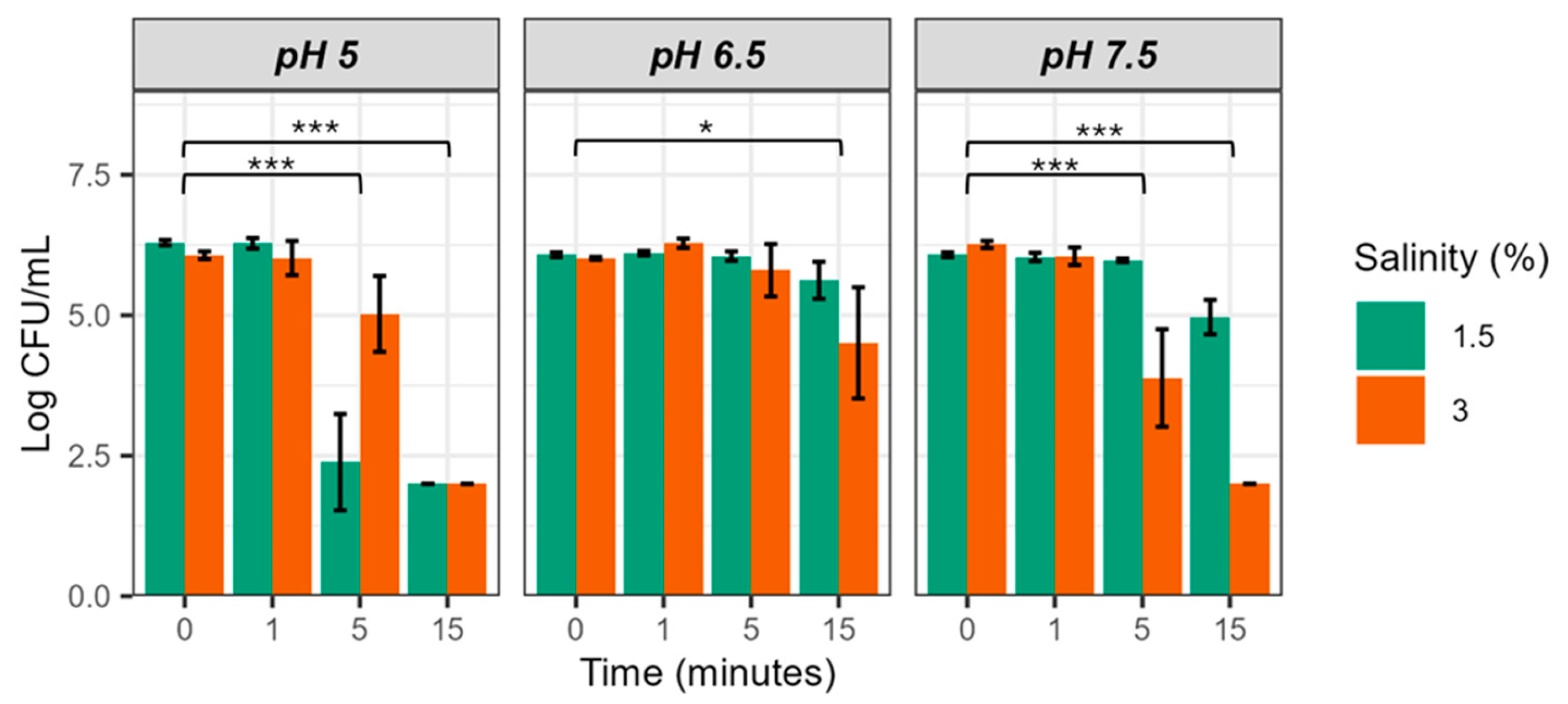 Preprints 117160 g001