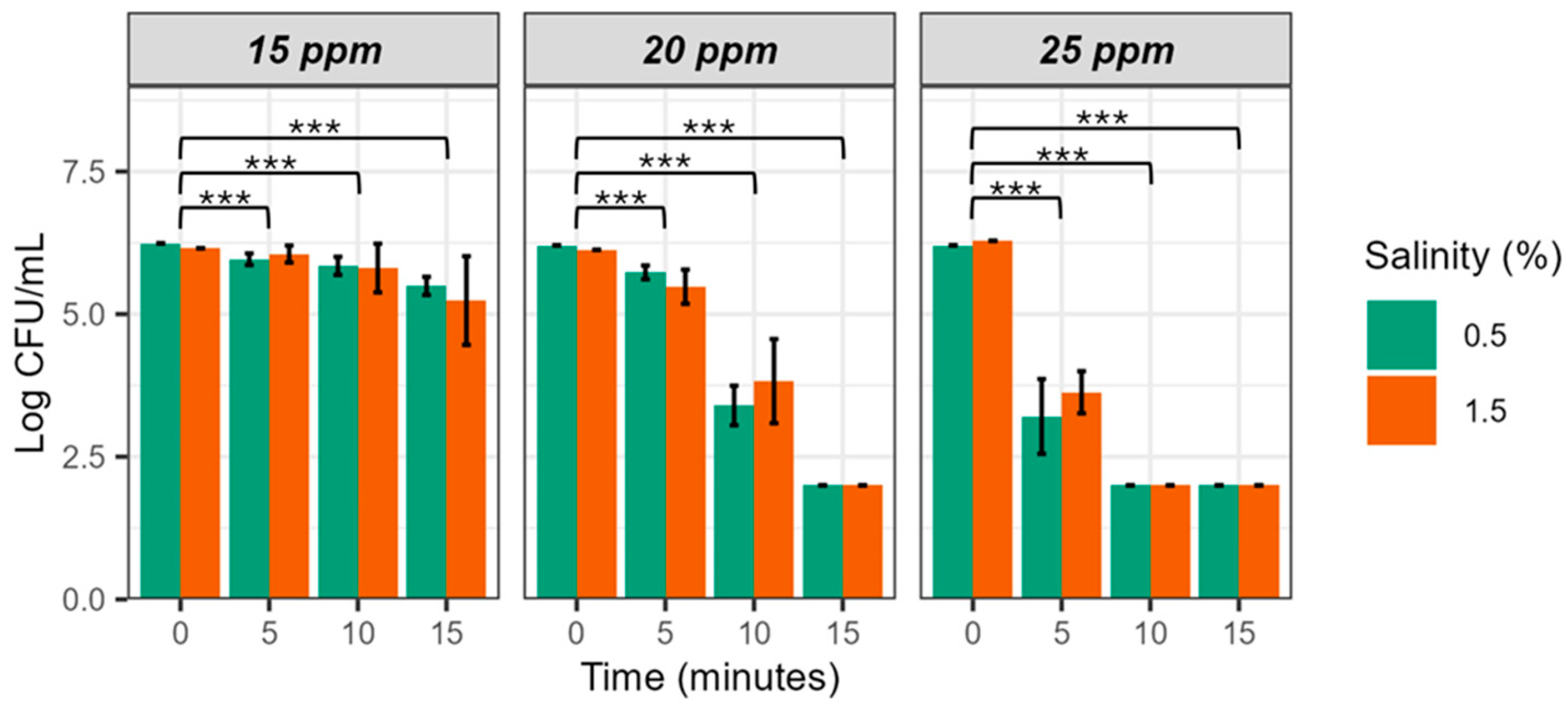 Preprints 117160 g002