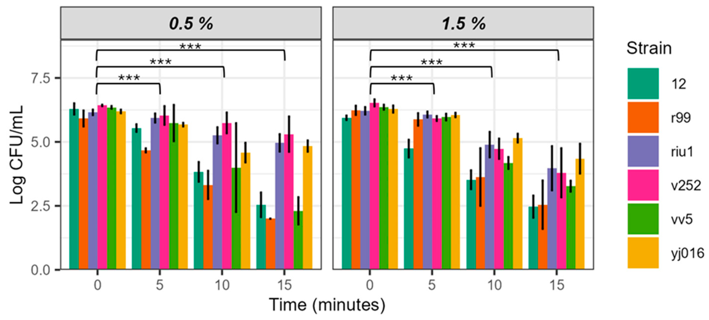 Preprints 117160 g003