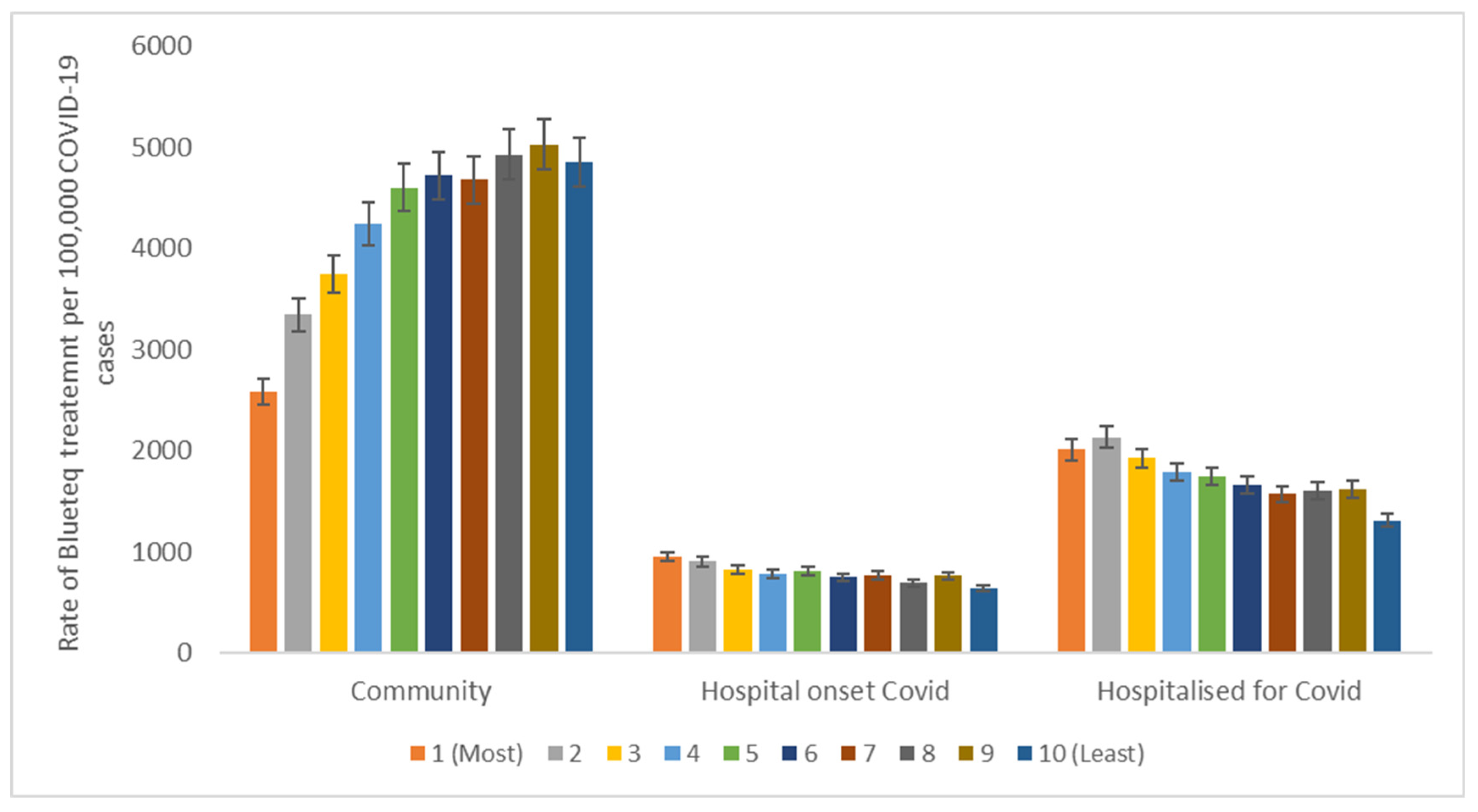 Preprints 101636 g003