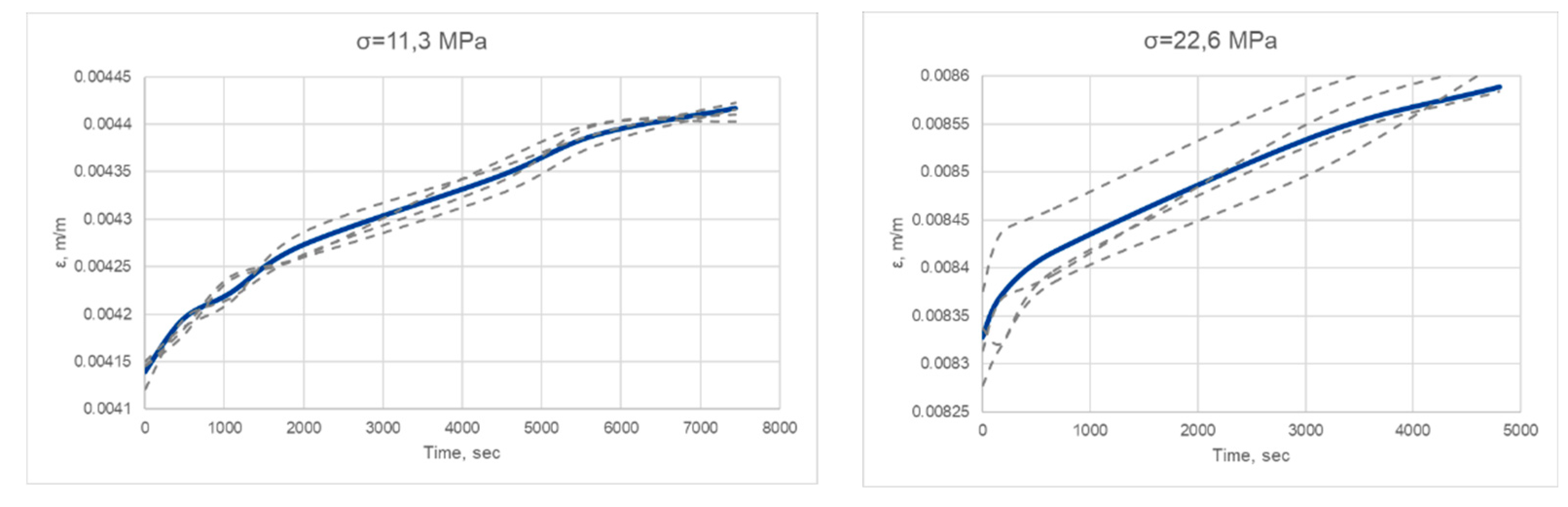 Preprints 93125 g005