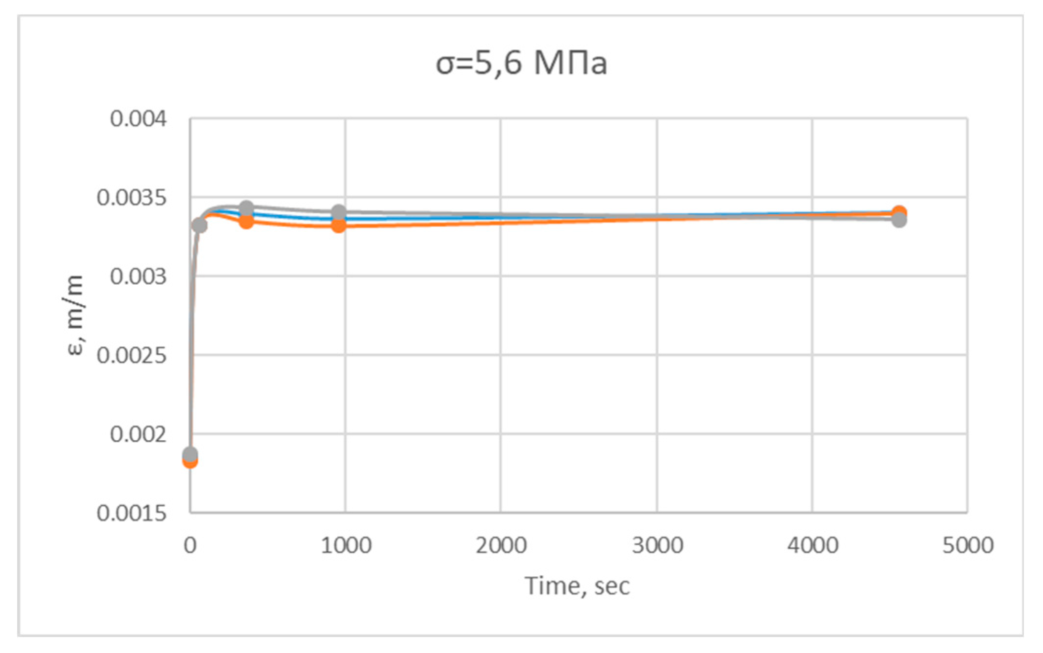 Preprints 93125 g006