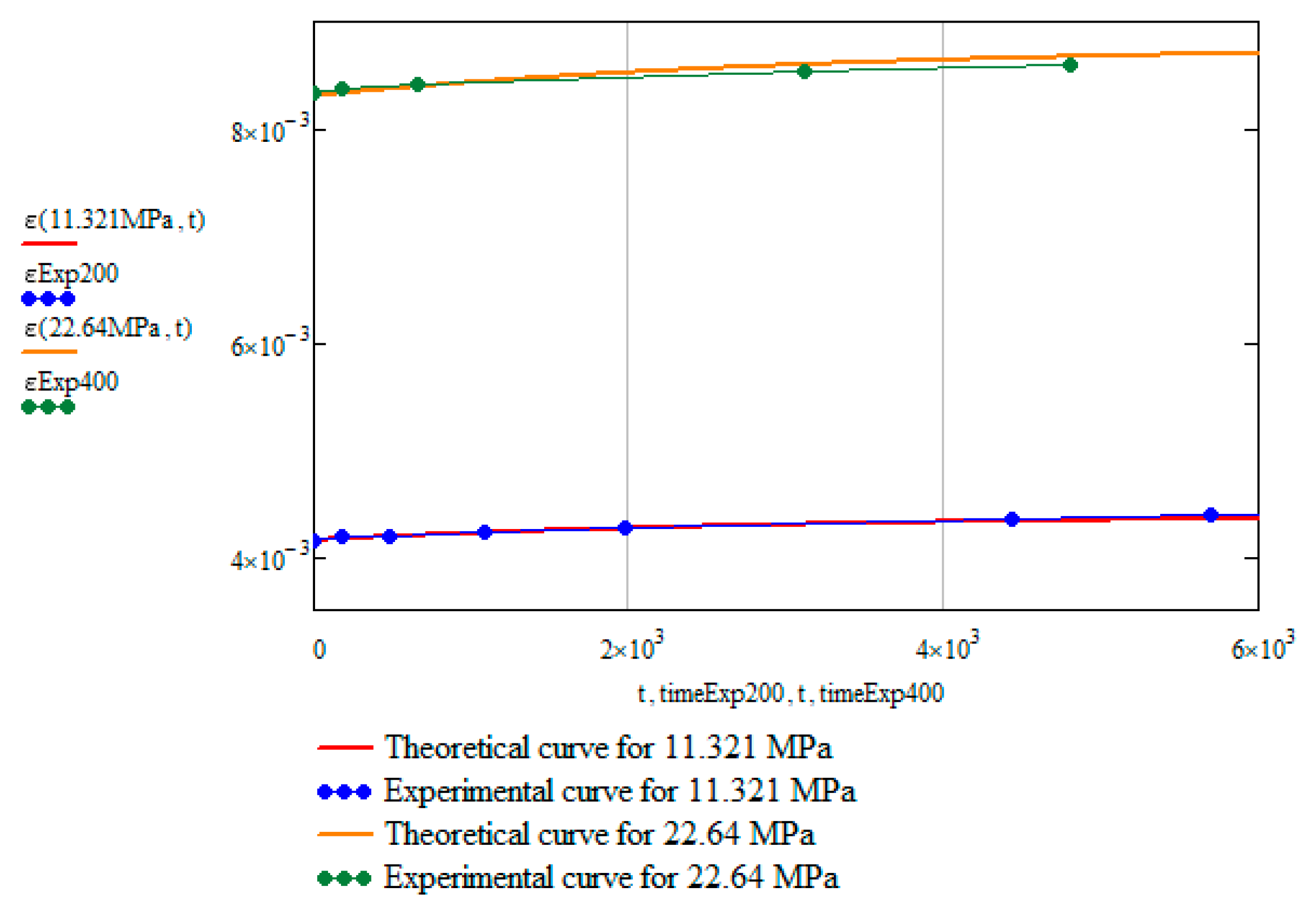 Preprints 93125 g007