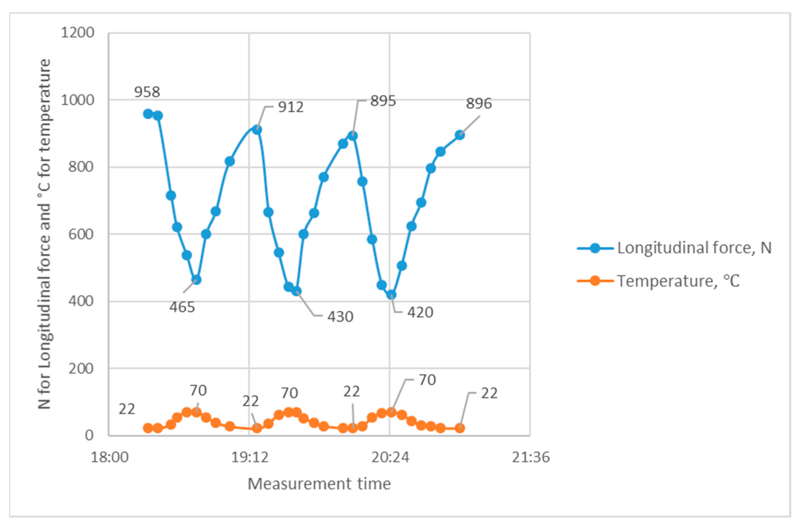 Preprints 93125 g009