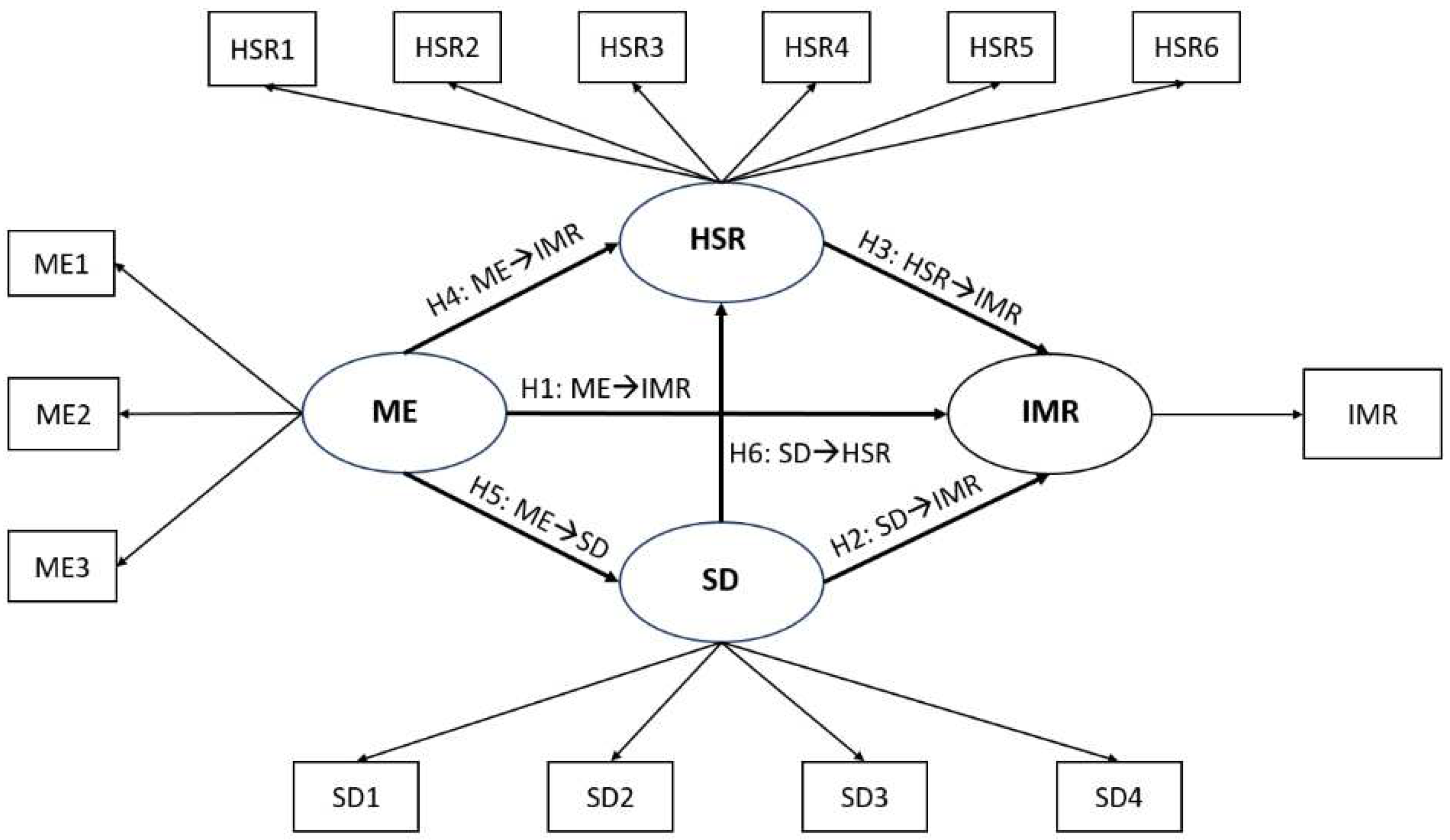 Preprints 71618 g001