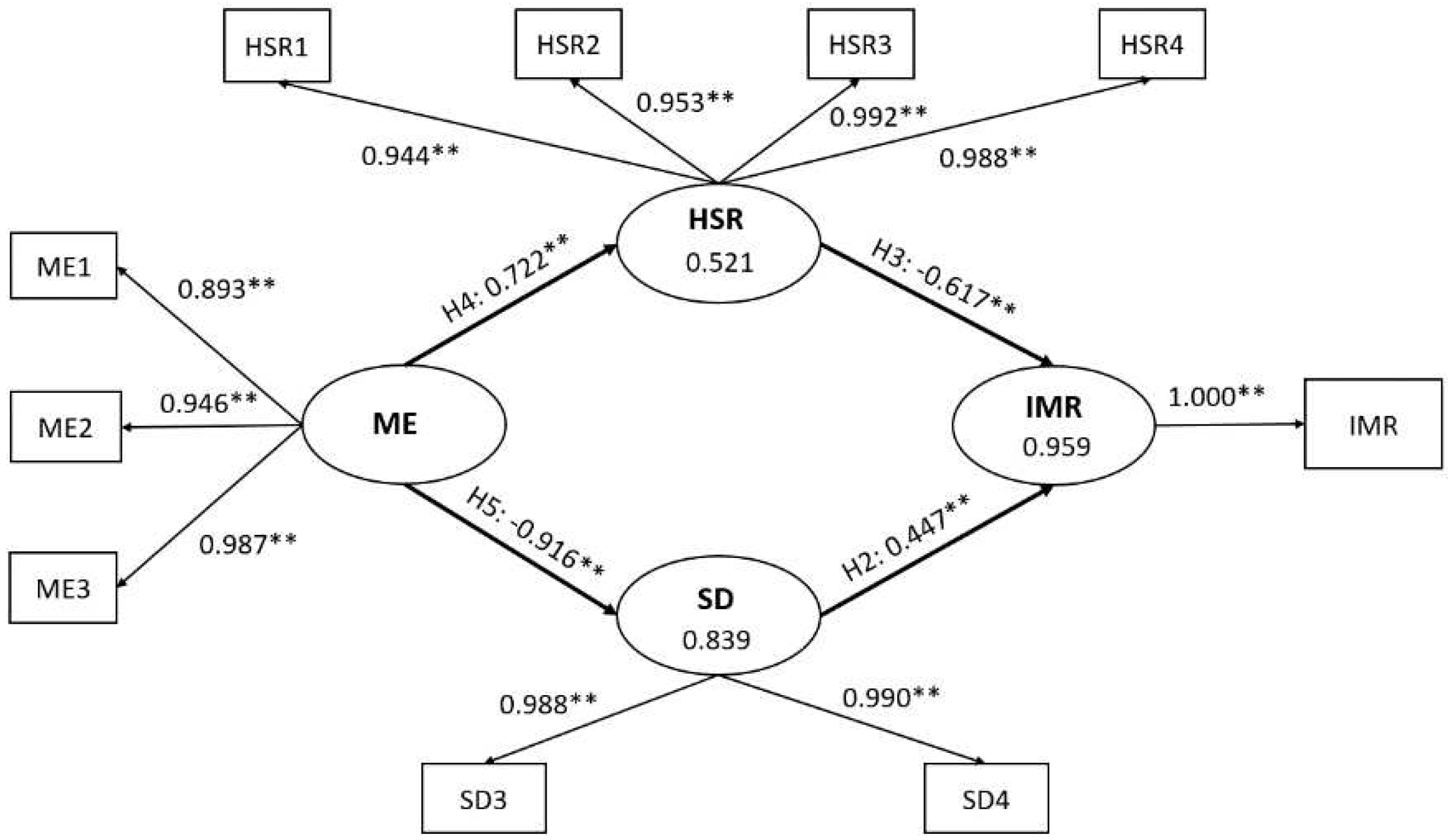 Preprints 71618 g002