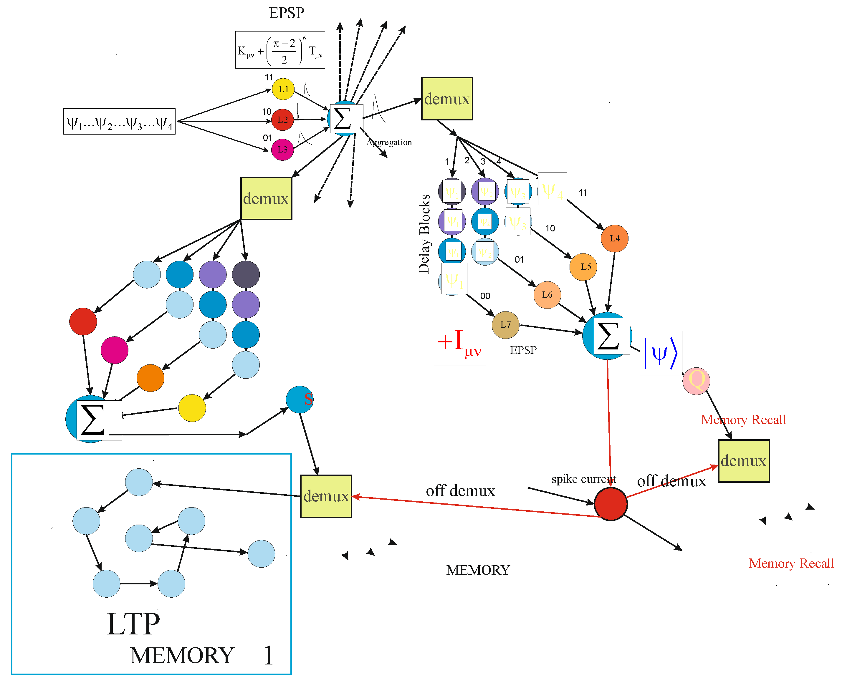 Preprints 102731 g005