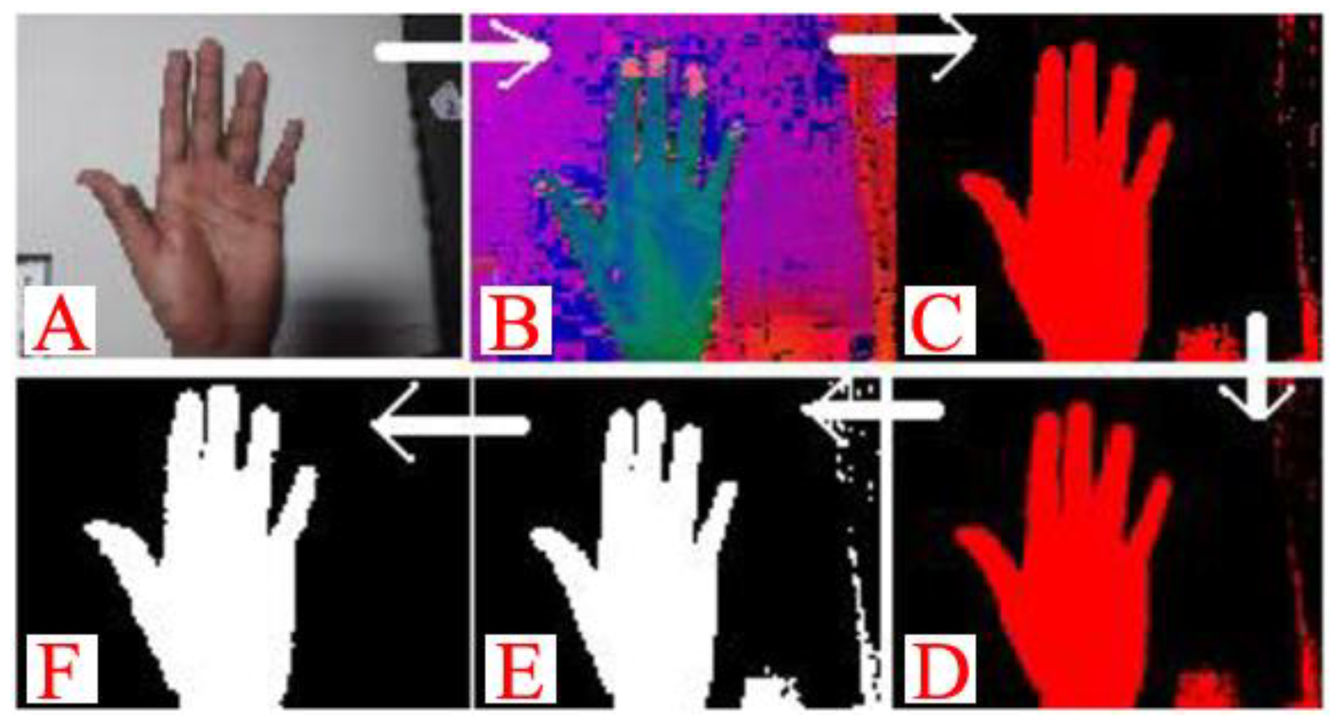 Preprints 80660 g004