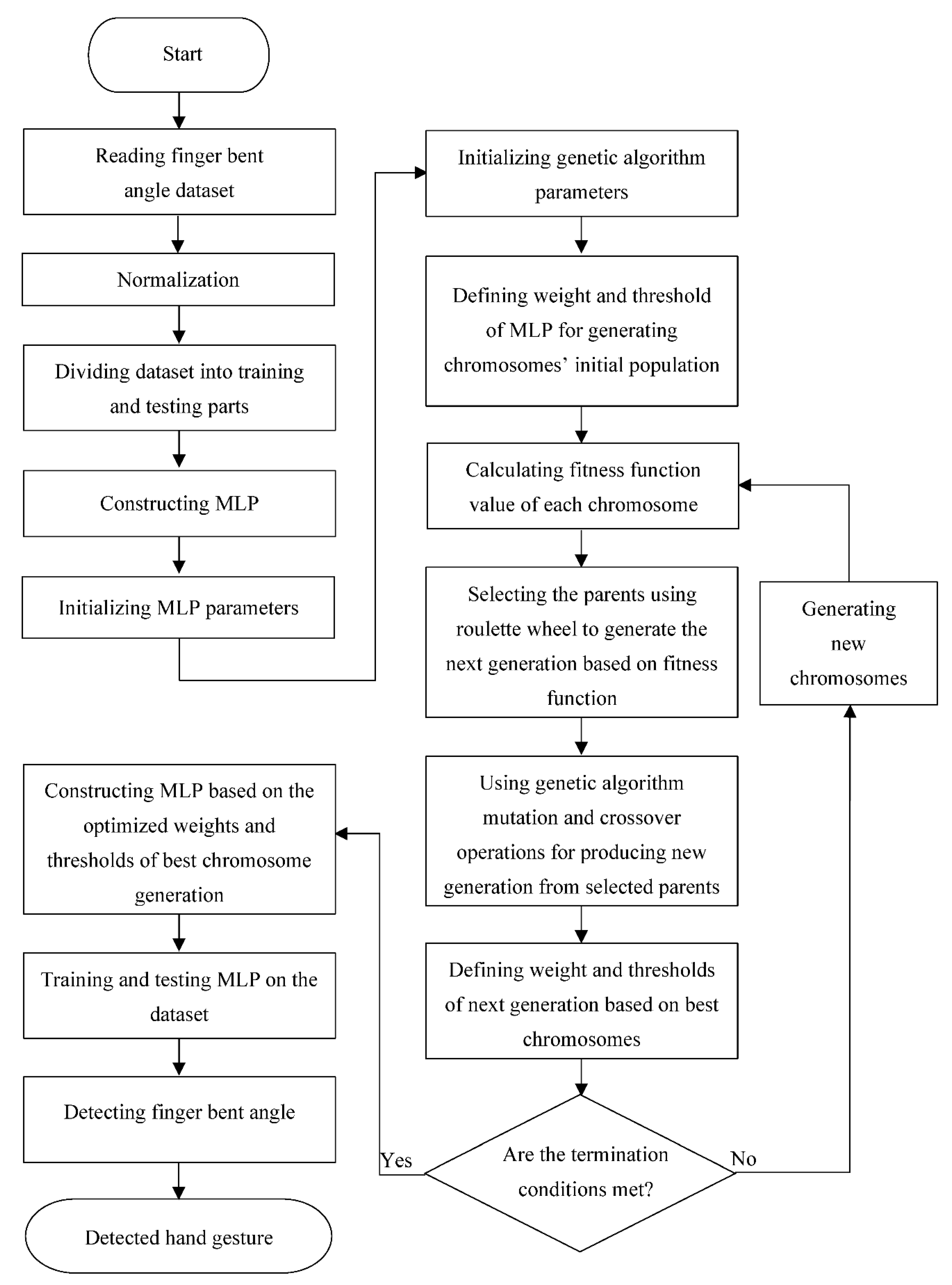 Preprints 80660 g006