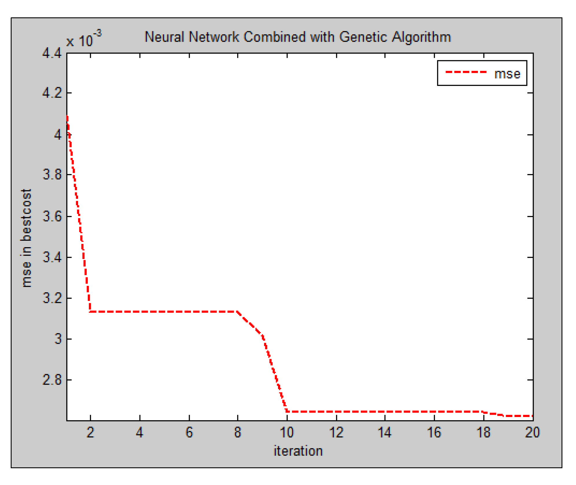 Preprints 80660 g007