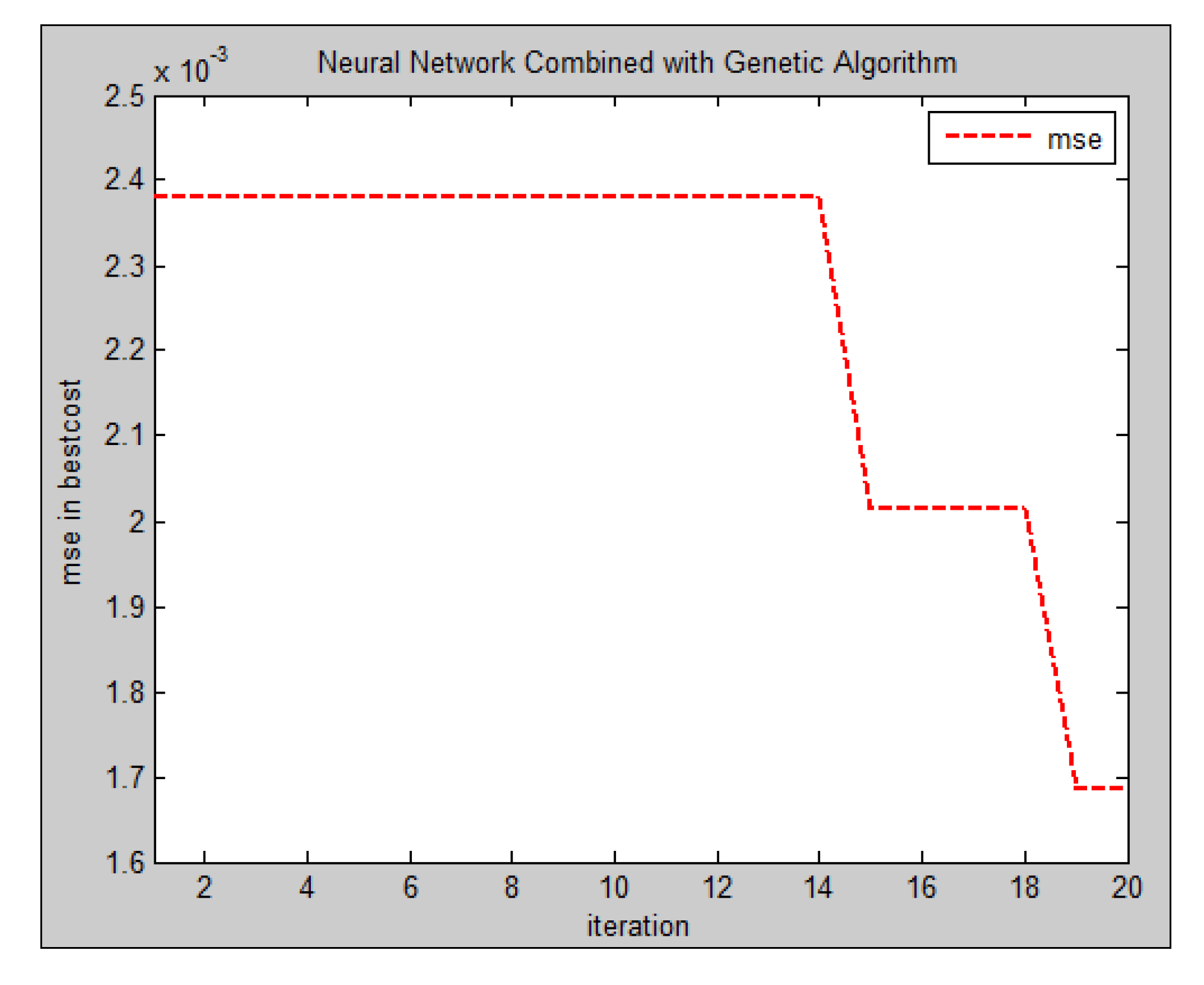 Preprints 80660 g008