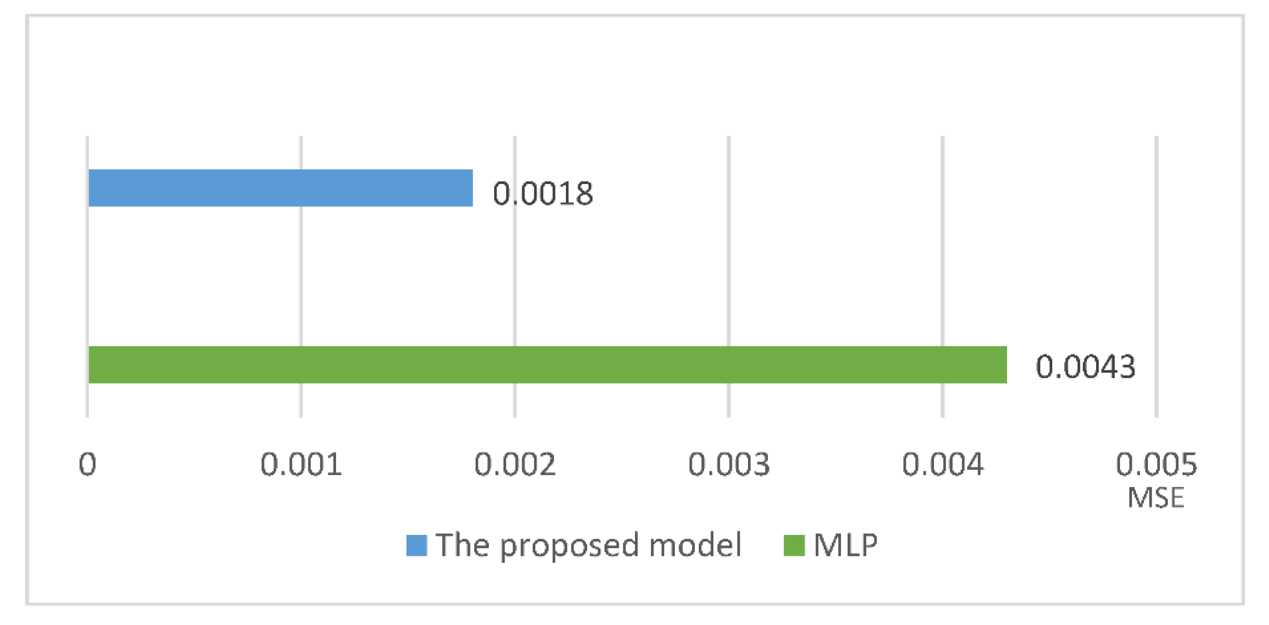 Preprints 80660 g009