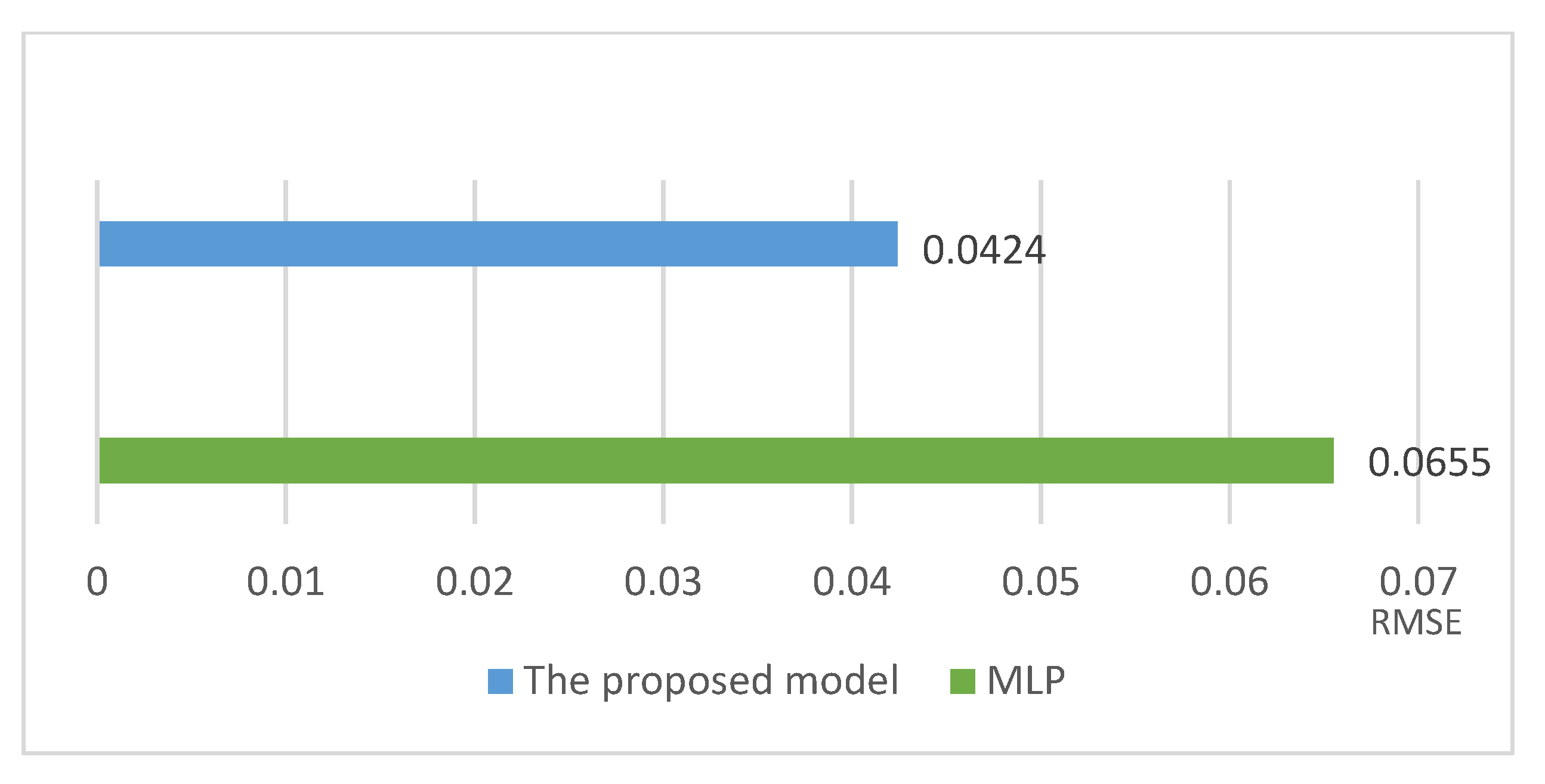 Preprints 80660 g010