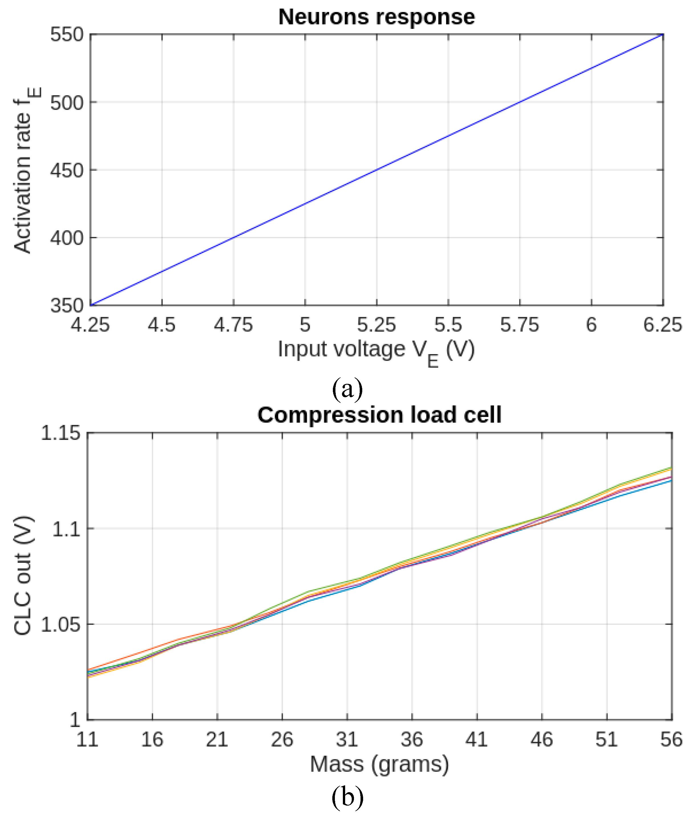 Preprints 104271 g005