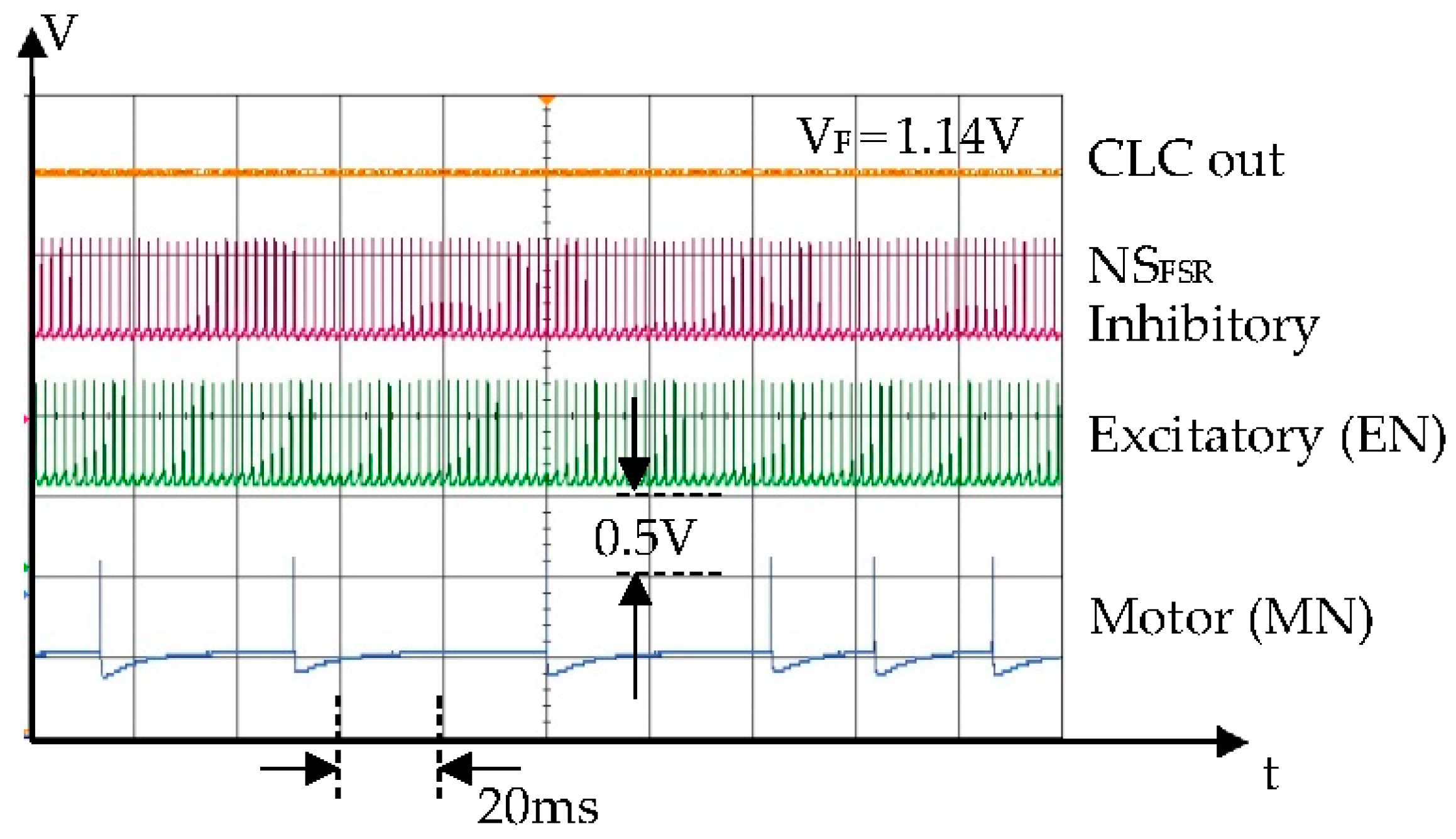 Preprints 104271 g007