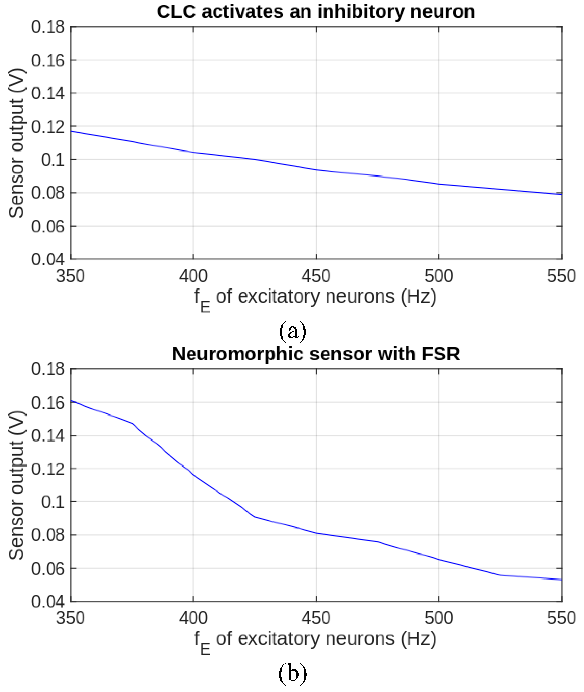 Preprints 104271 g009