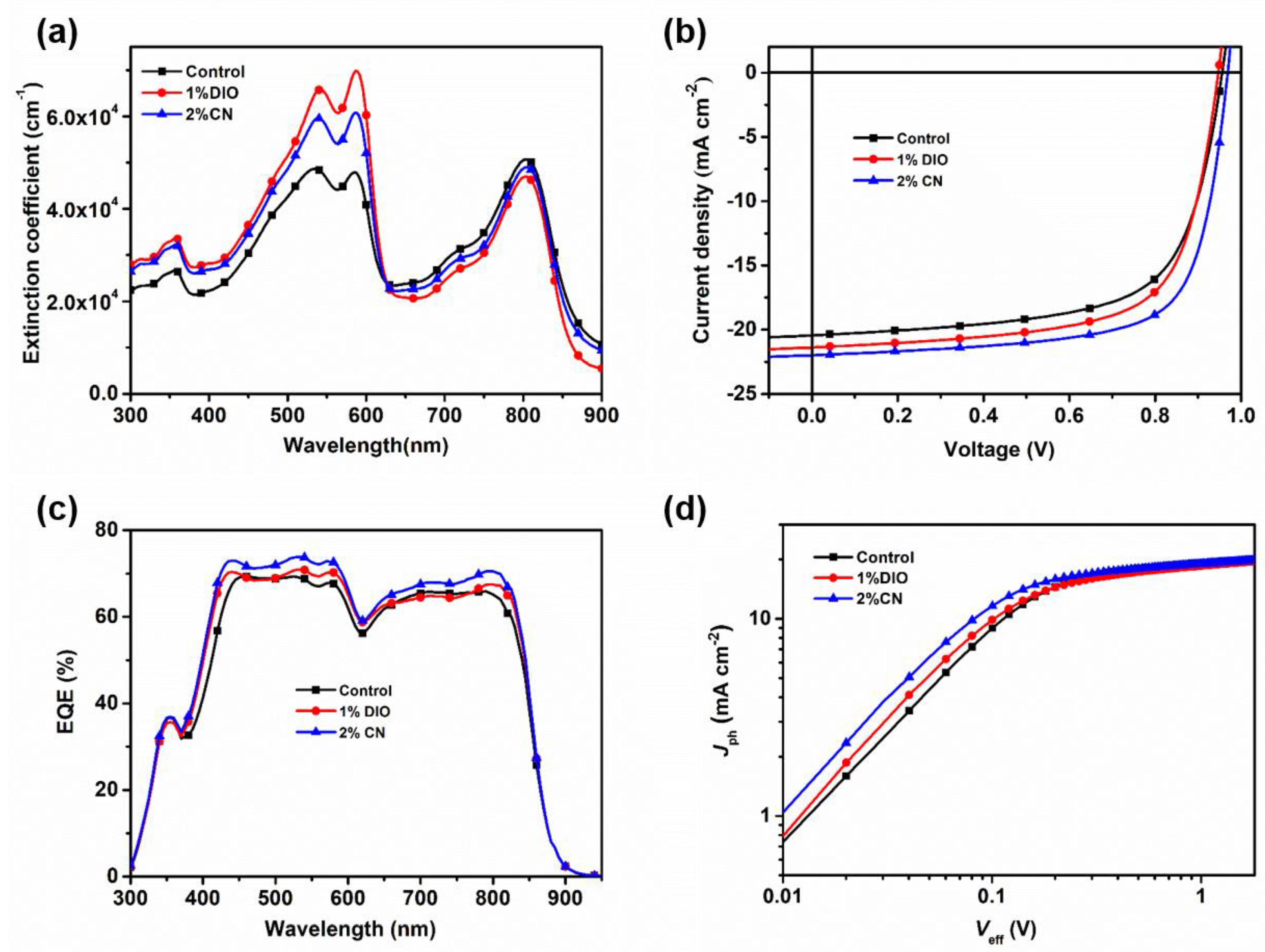 Preprints 106644 g001