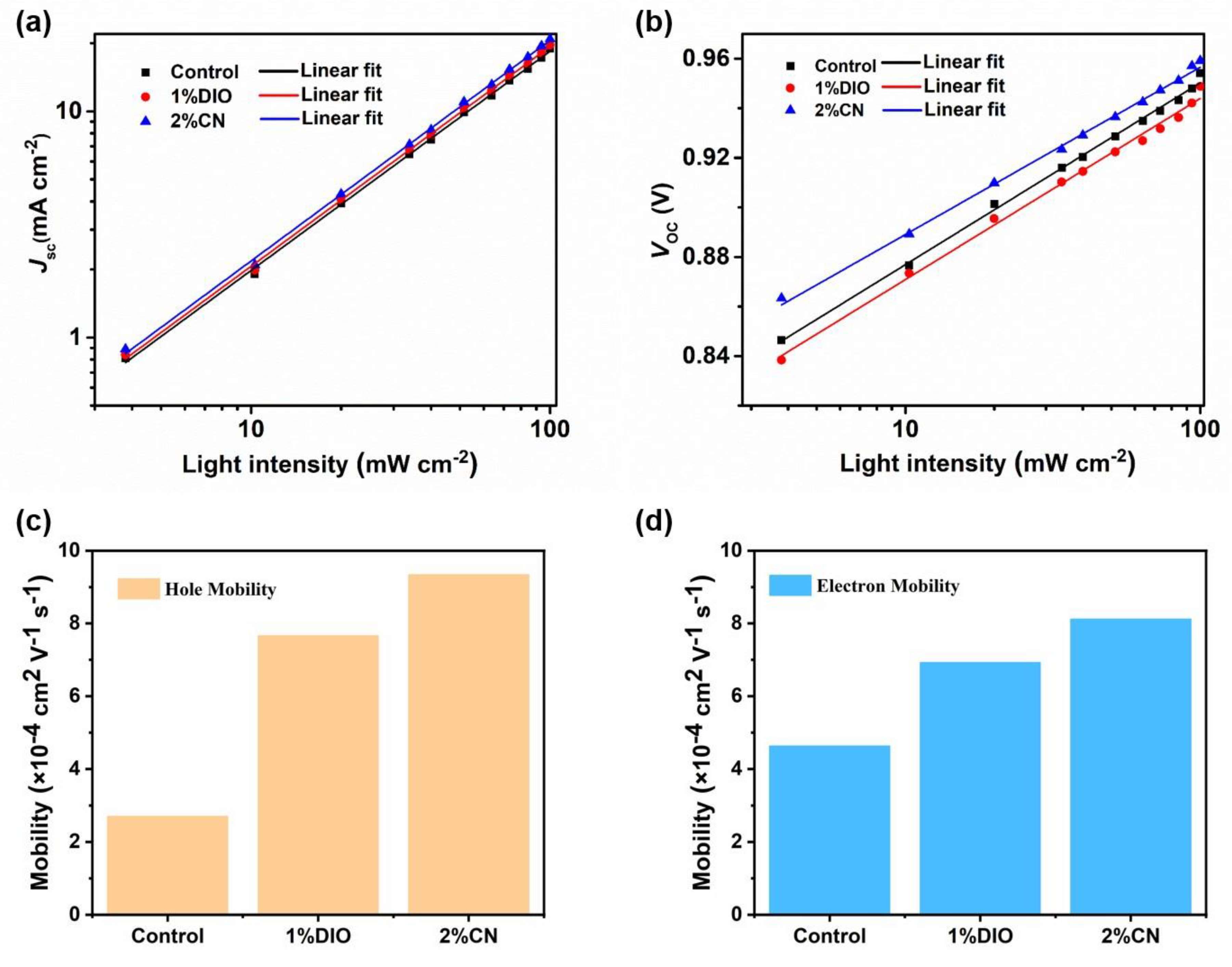 Preprints 106644 g002