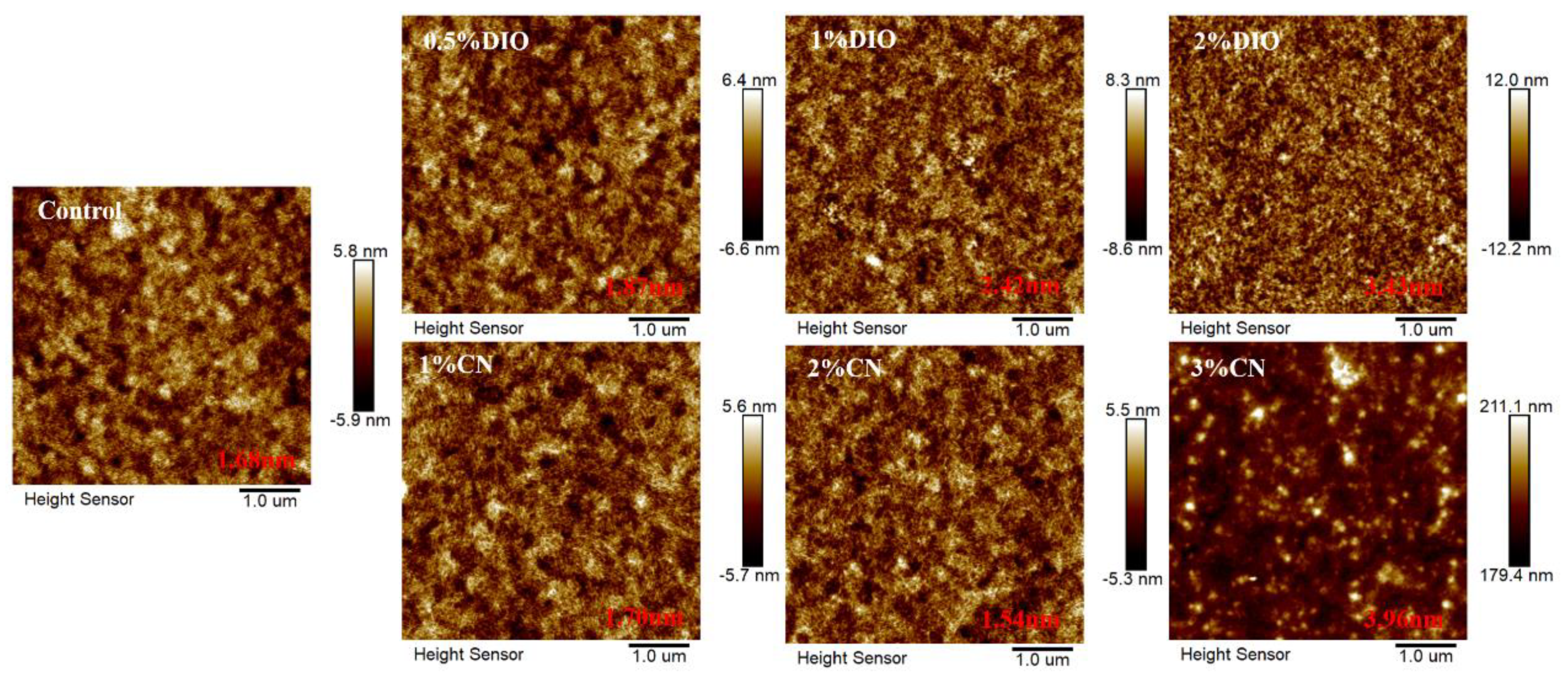 Preprints 106644 g003