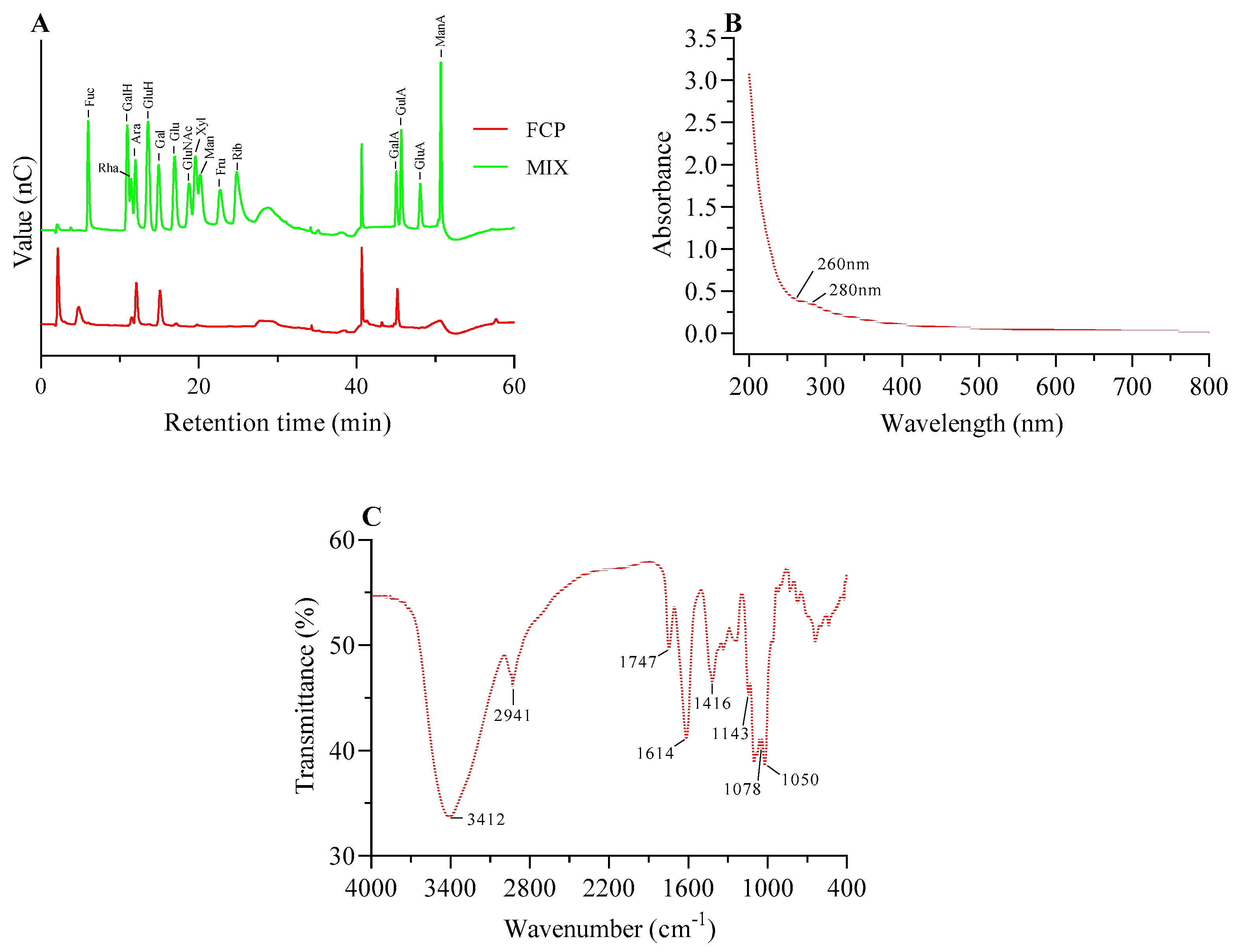 Preprints 92975 g002