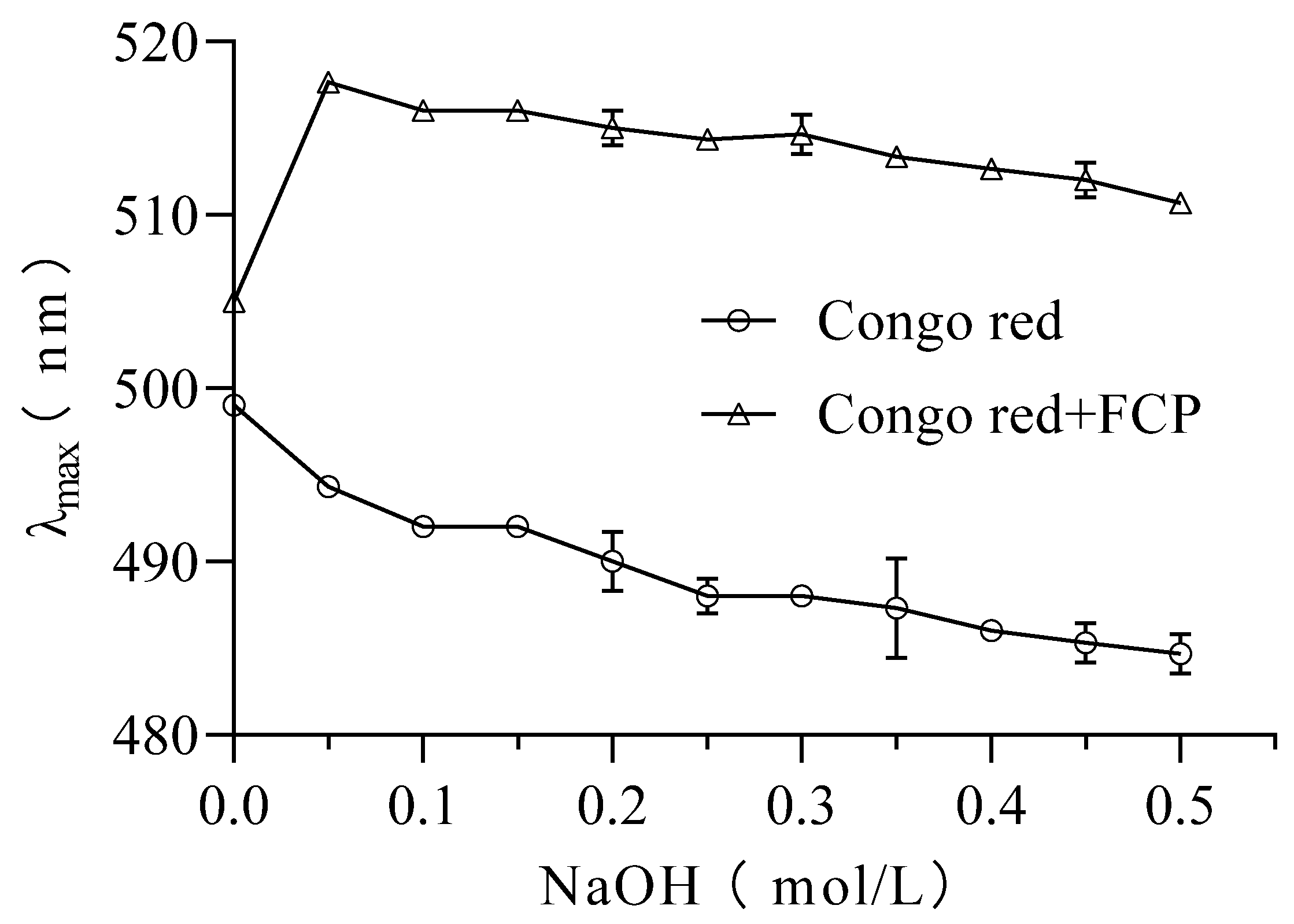 Preprints 92975 g005