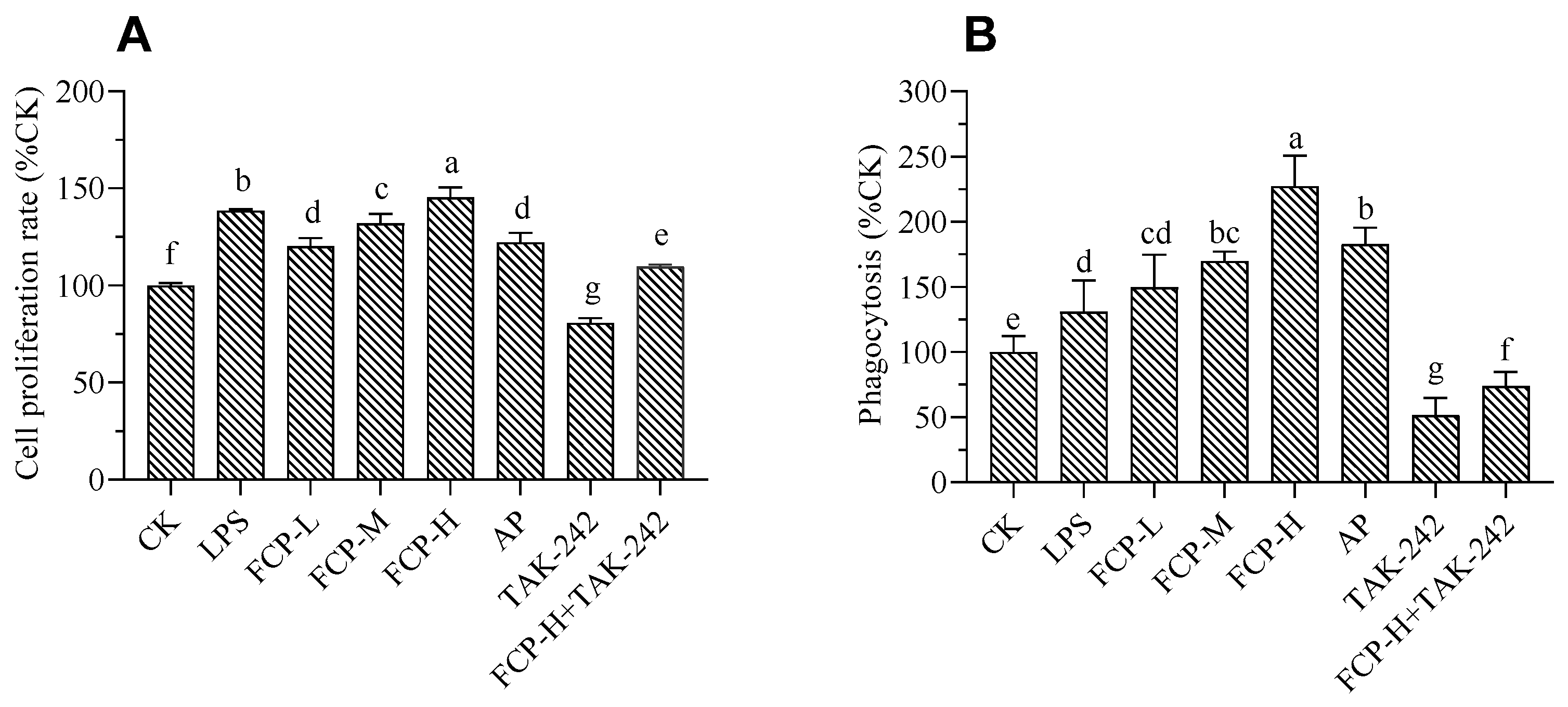 Preprints 92975 g006