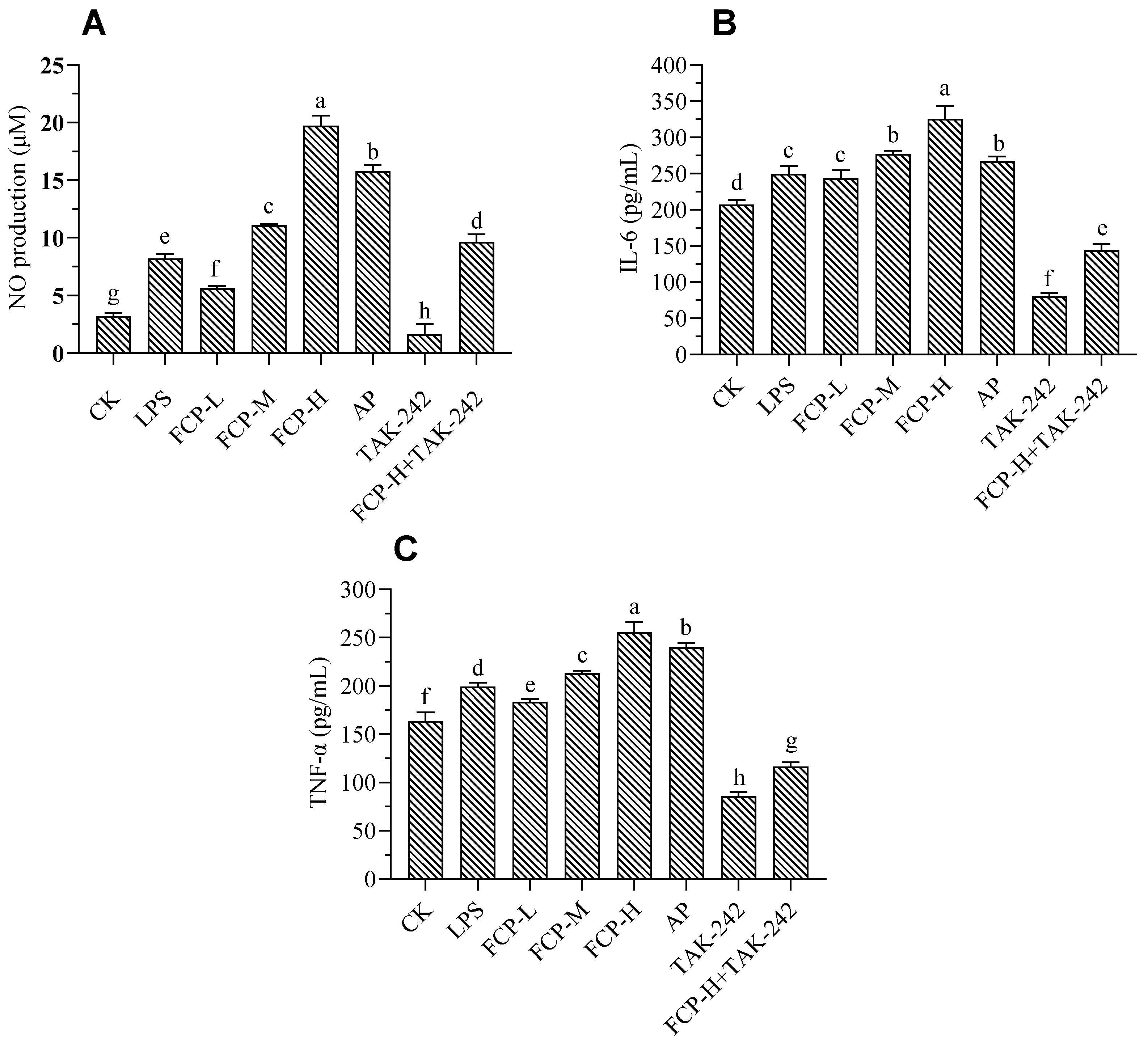 Preprints 92975 g007