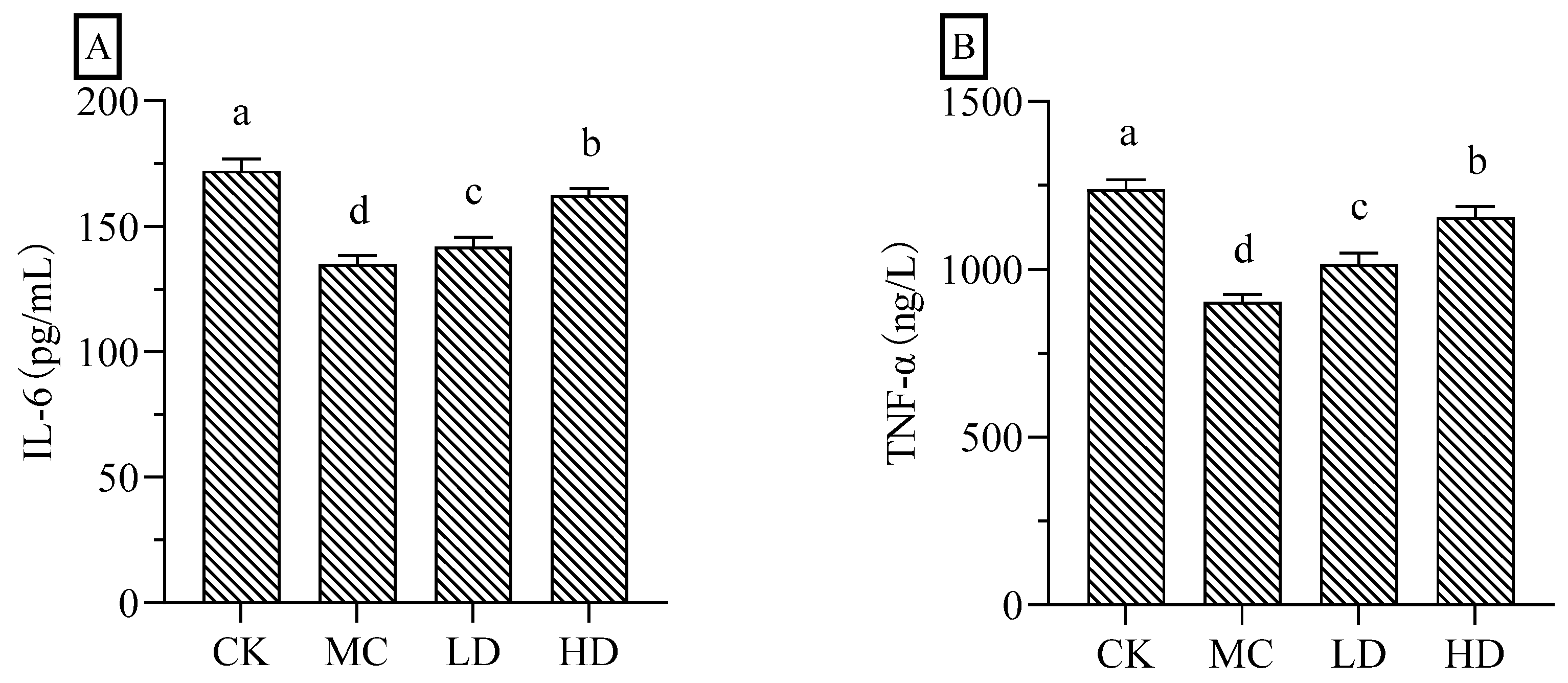 Preprints 92975 g008