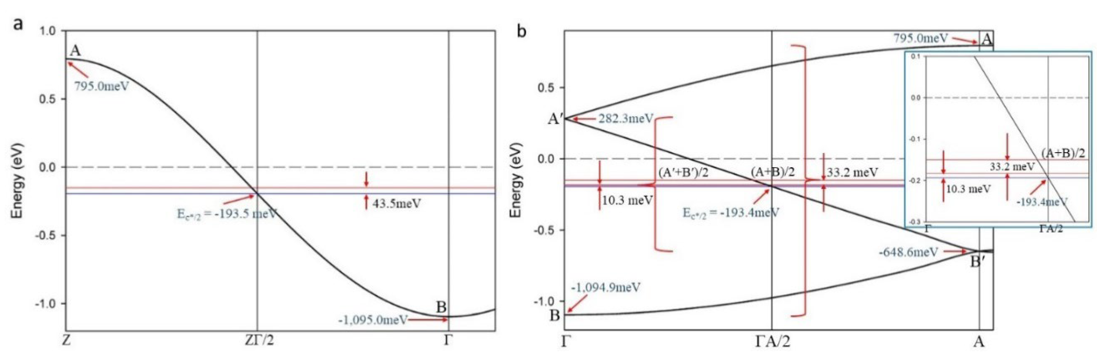 Preprints 104428 g002