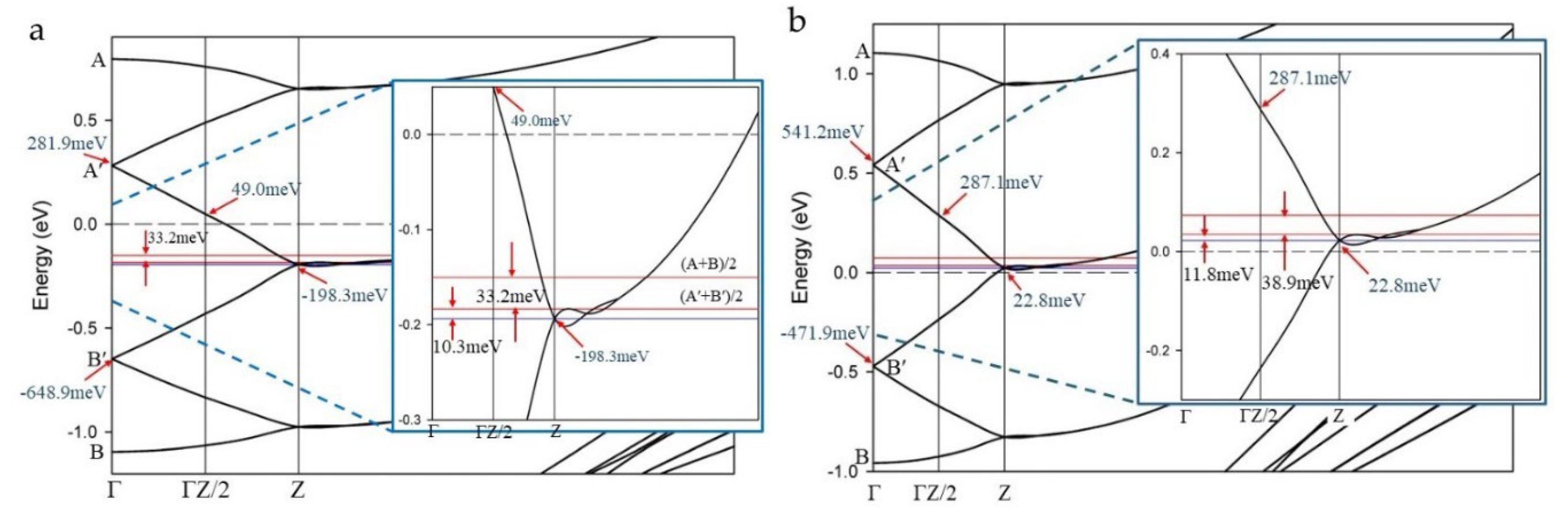 Preprints 104428 g003