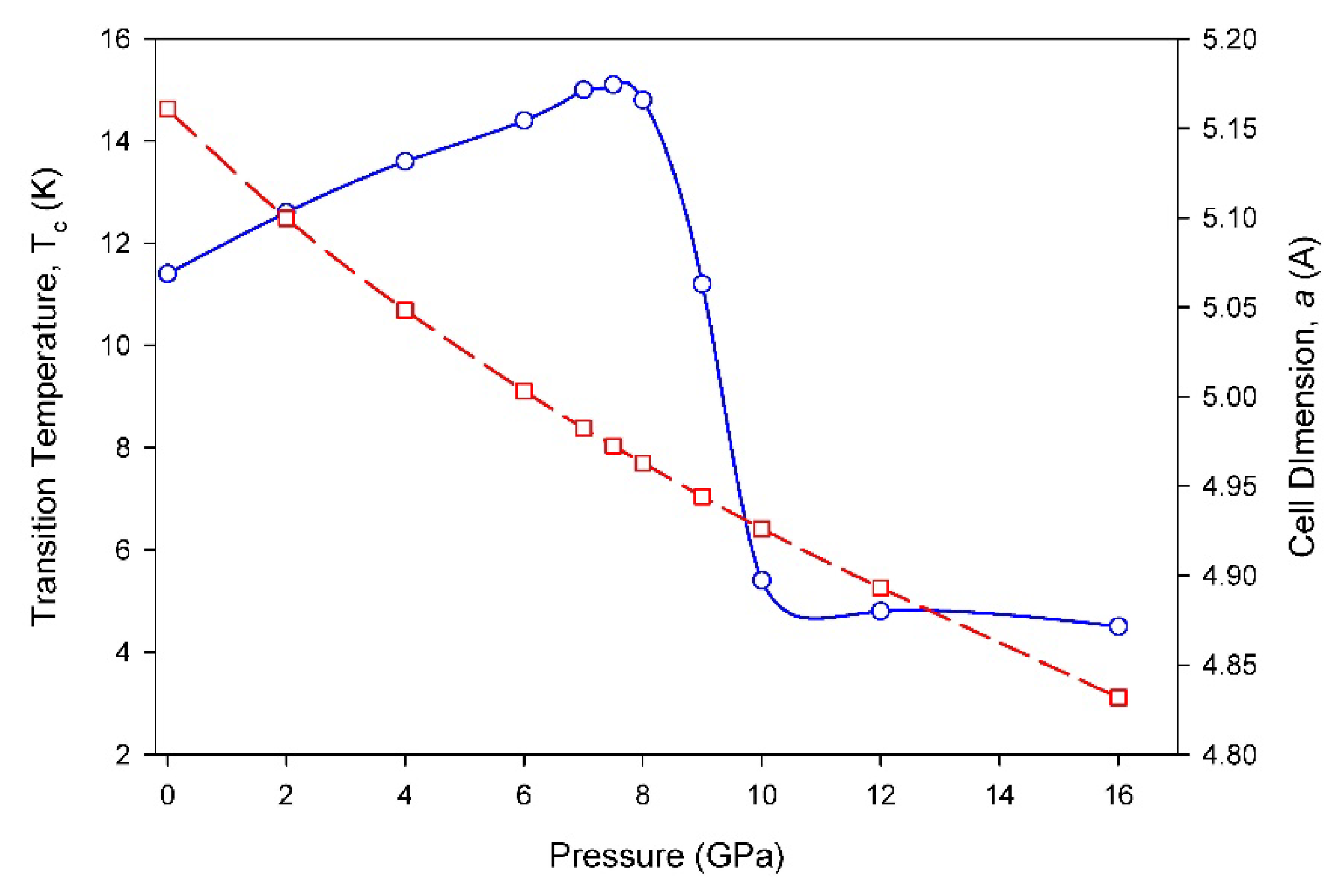 Preprints 104428 g005