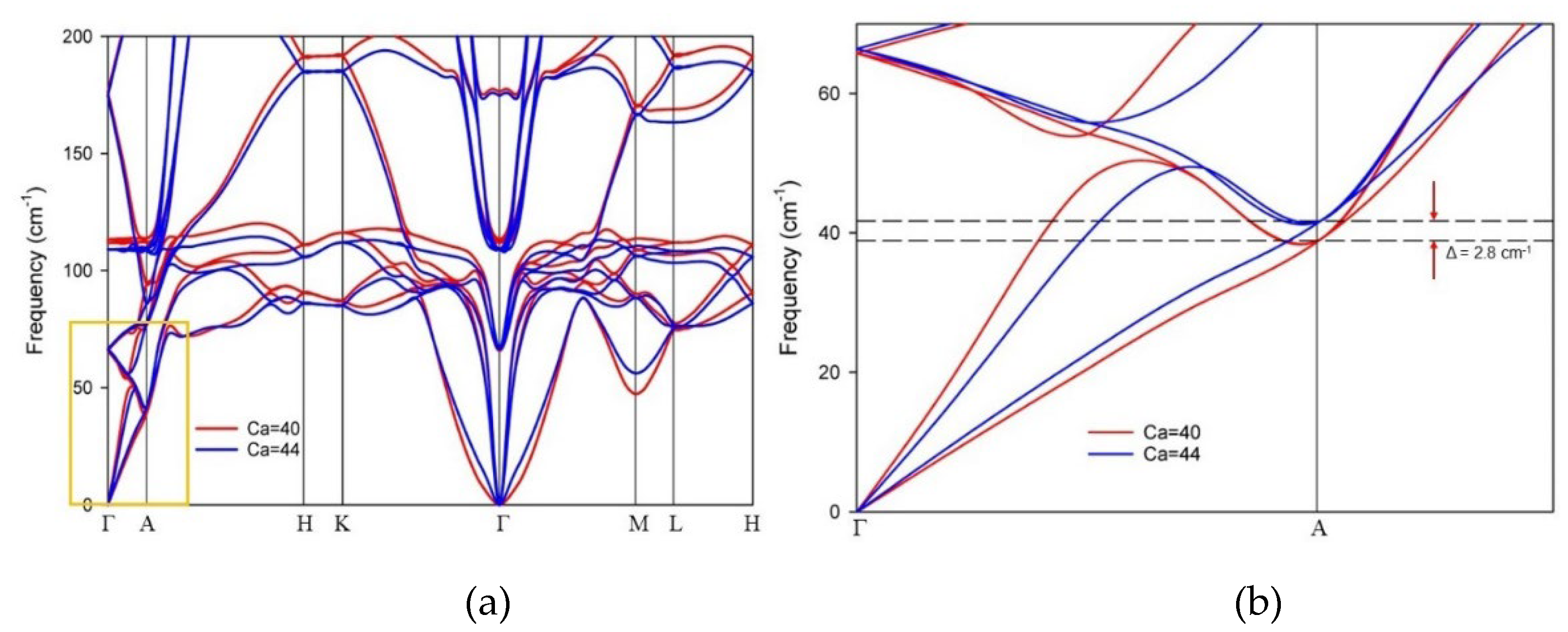 Preprints 104428 g007