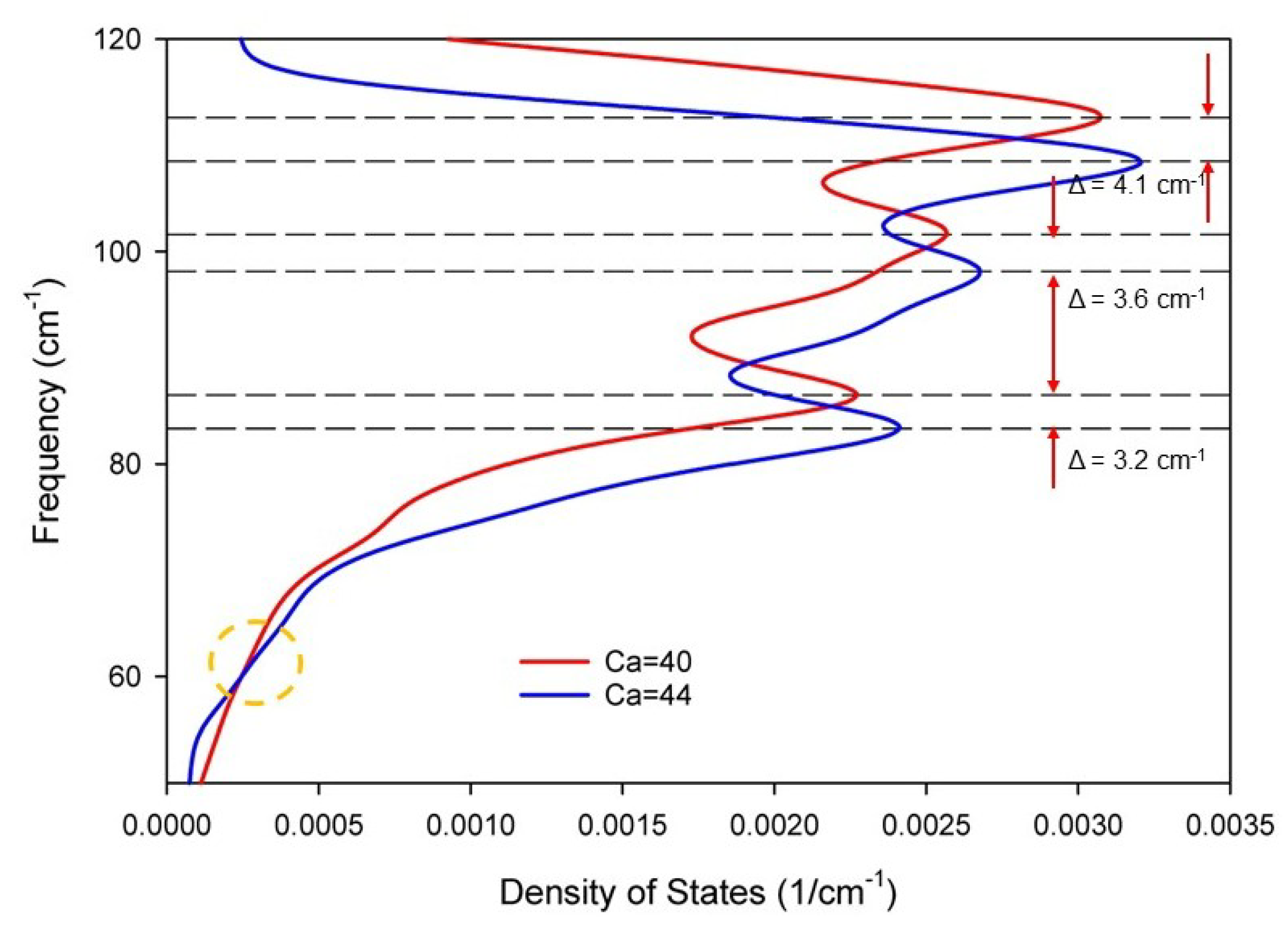 Preprints 104428 g008