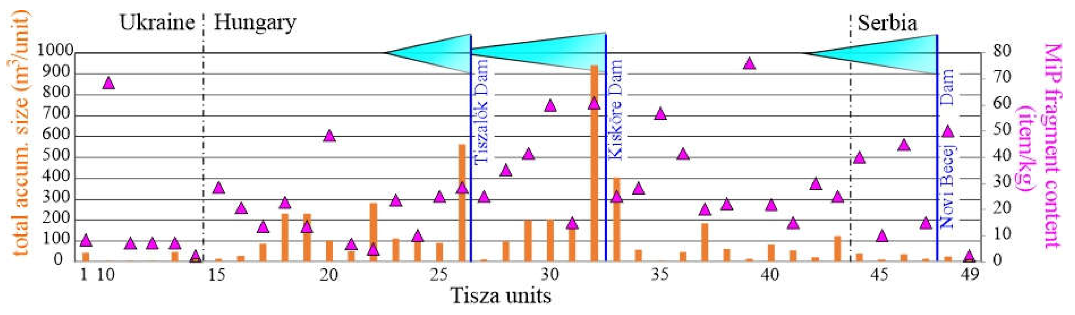 Preprints 105493 g005