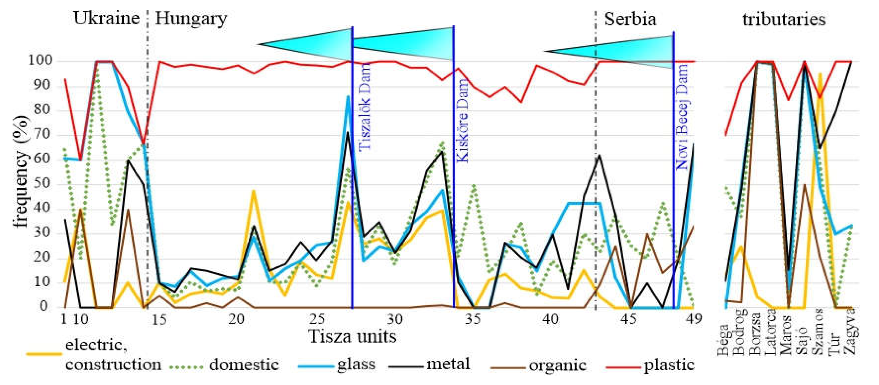 Preprints 105493 g006