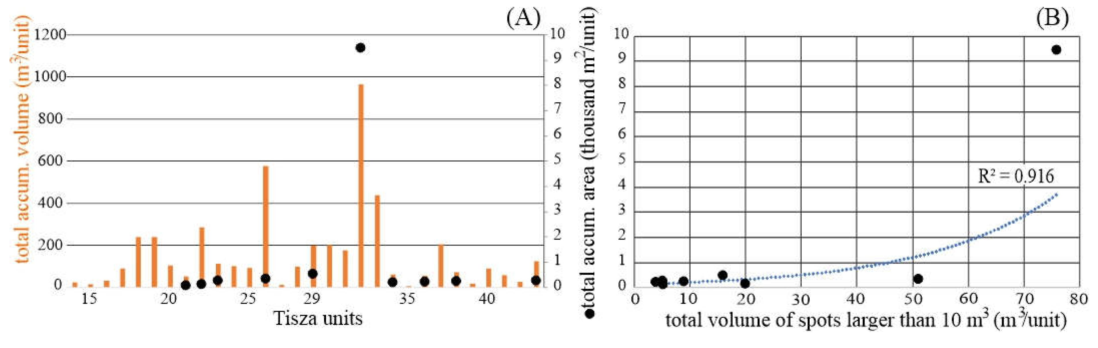 Preprints 105493 g008