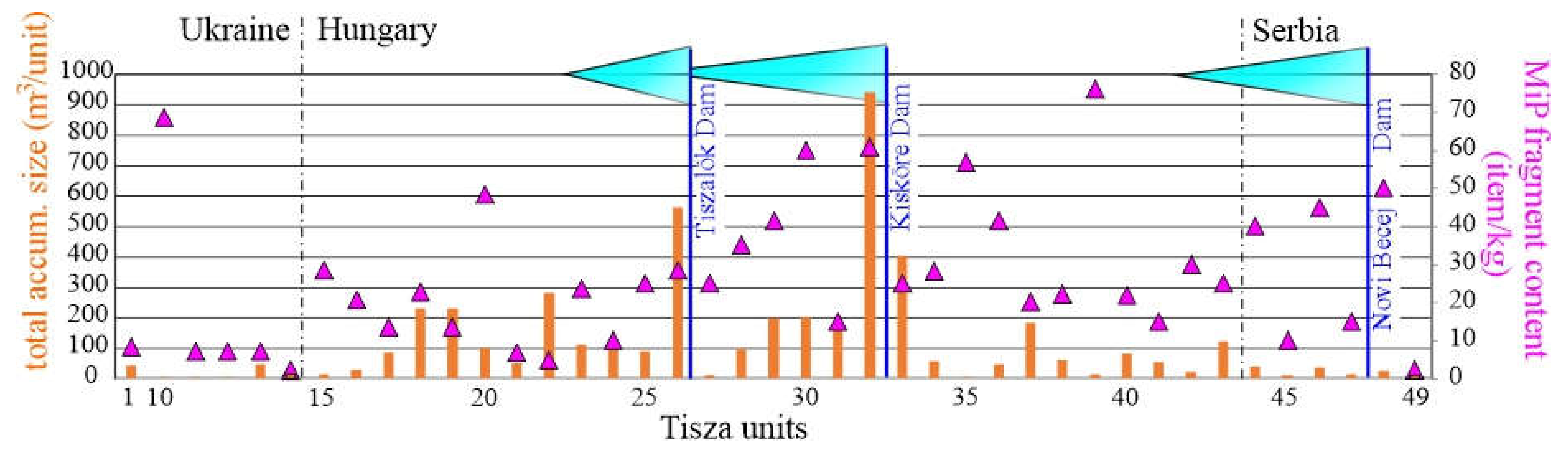 Preprints 105493 g009