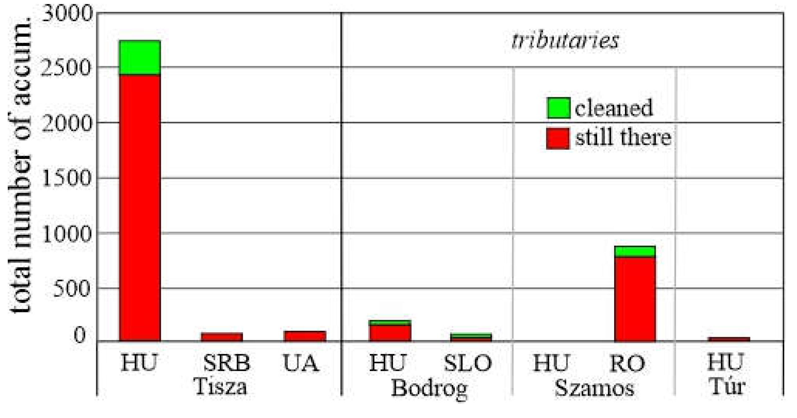 Preprints 105493 g010