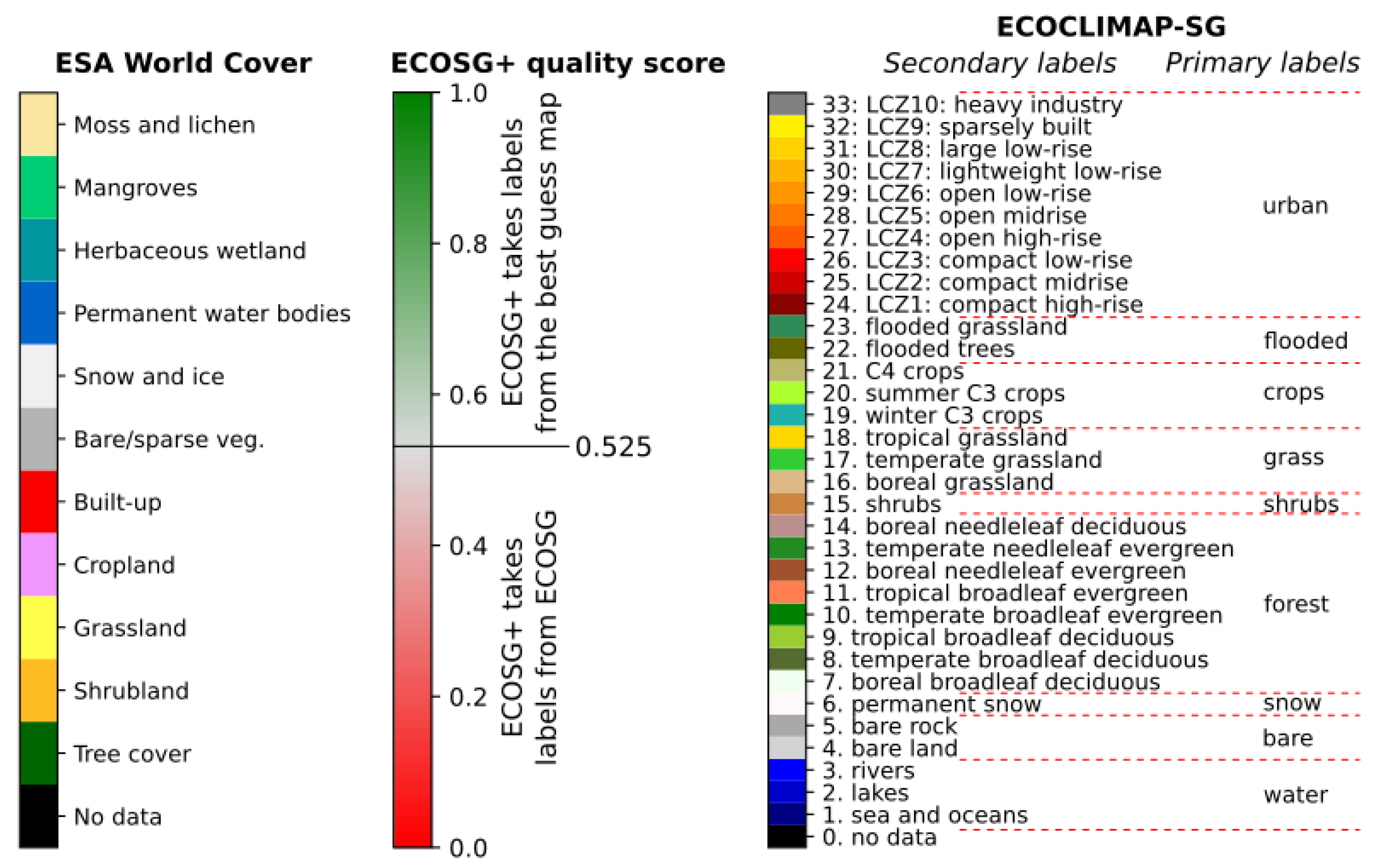 Preprints 117950 g001