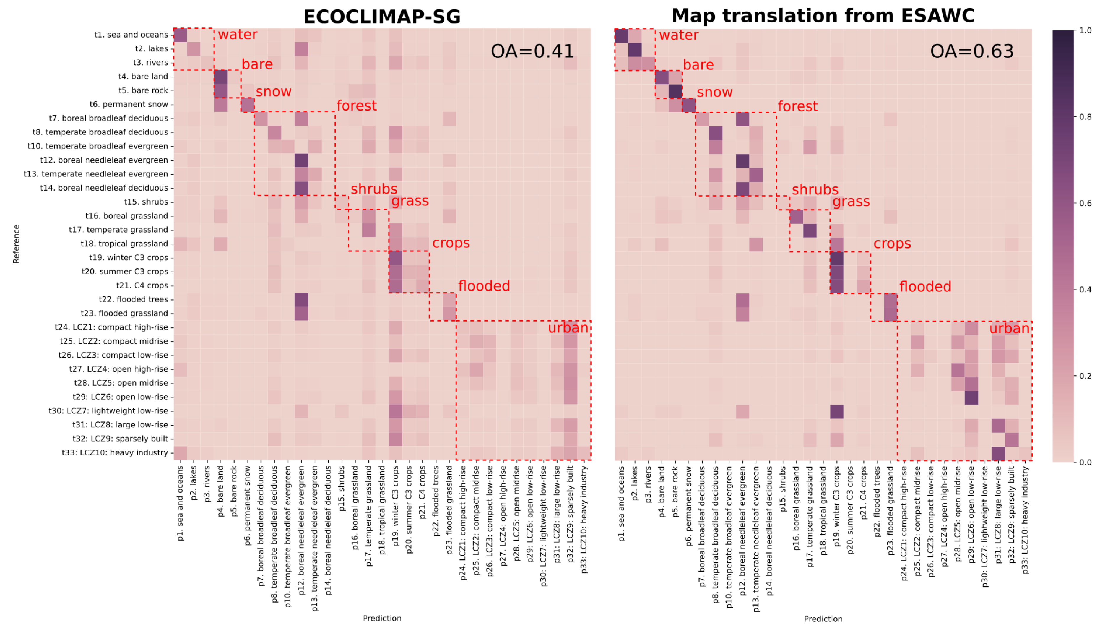 Preprints 117950 g004