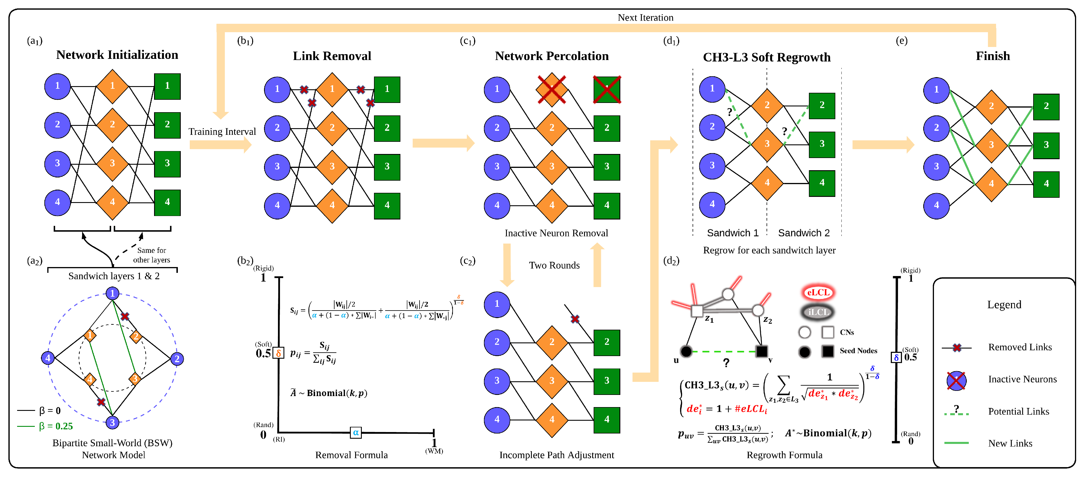 Preprints 109312 g001