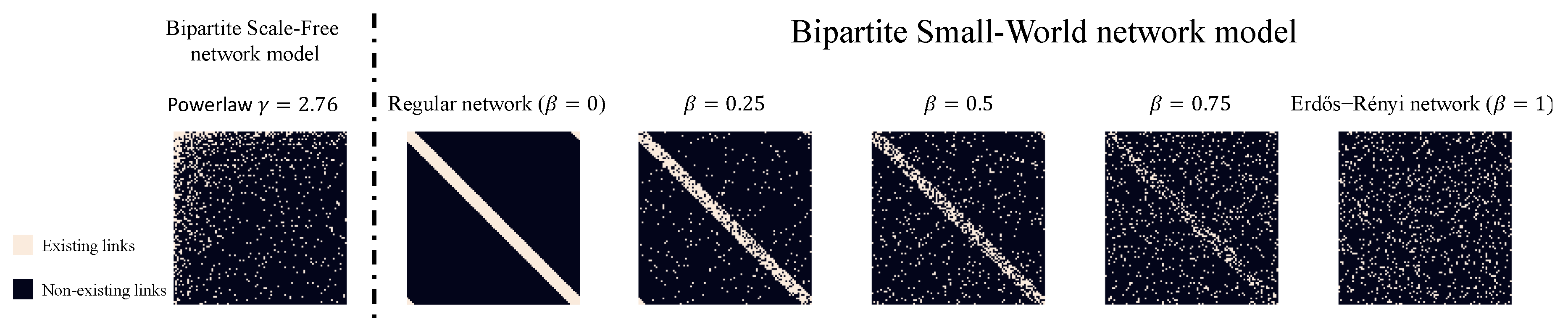 Preprints 109312 g002