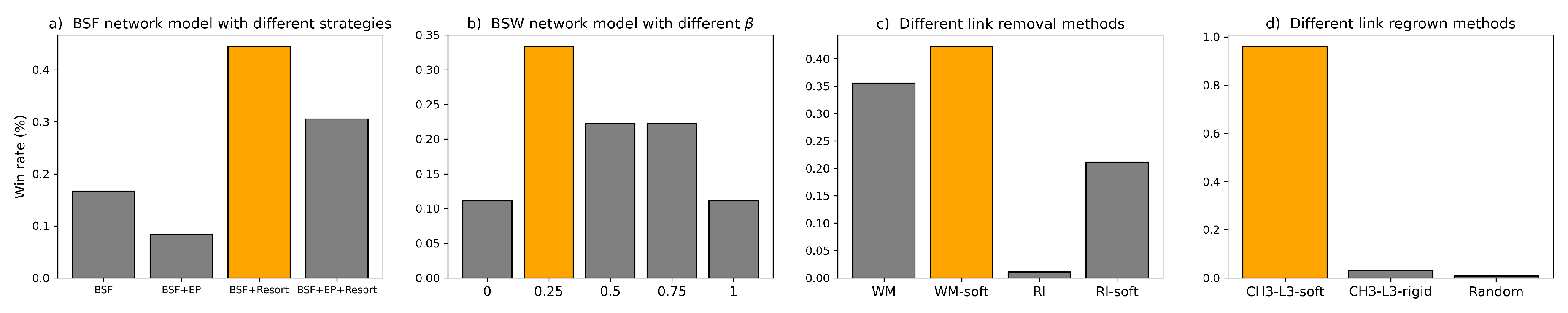 Preprints 109312 g003